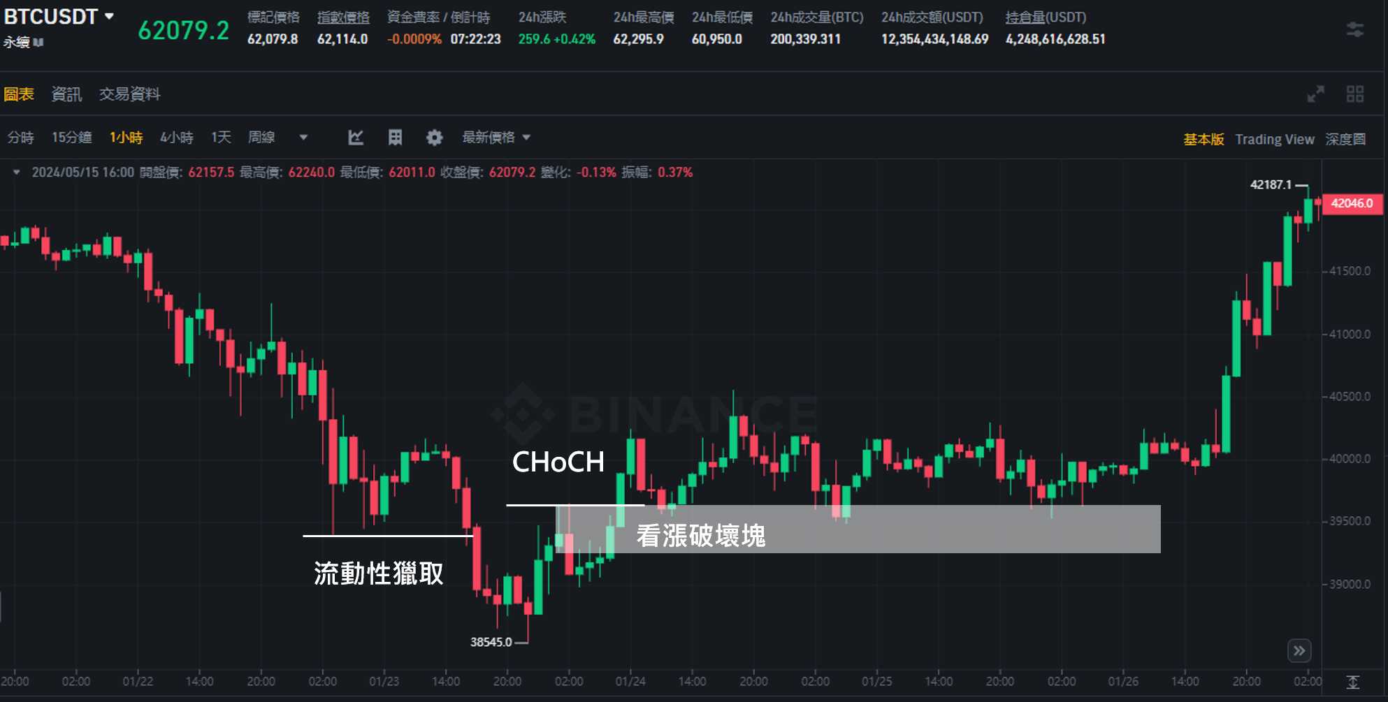 PO3交易策略實戰