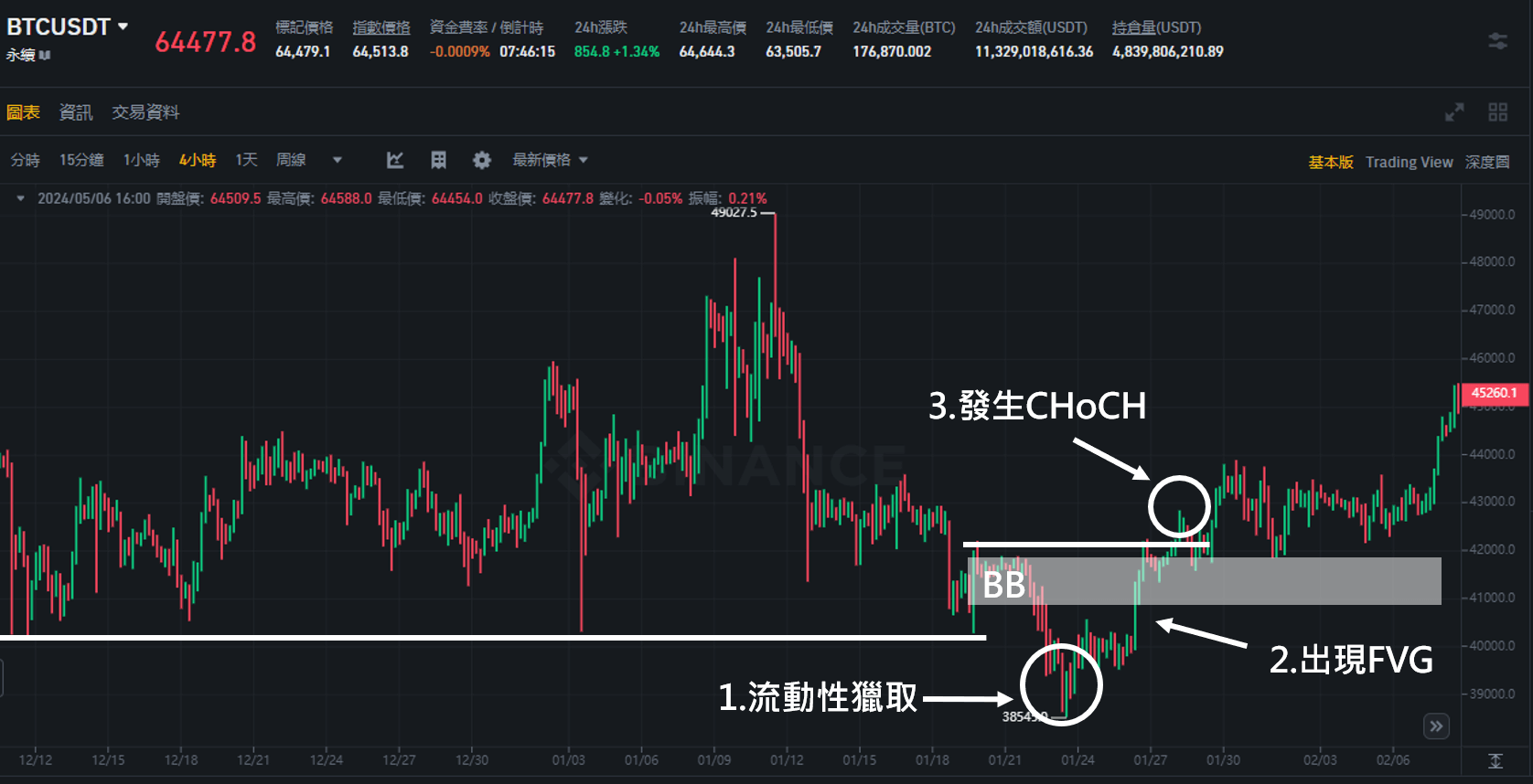 怎麼找高品質破壞塊