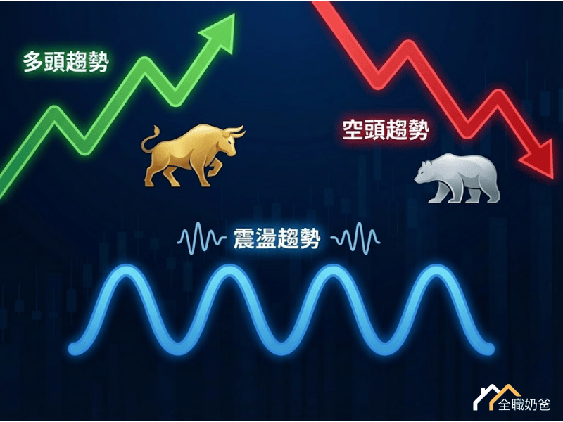 市場結構(Market Structure)