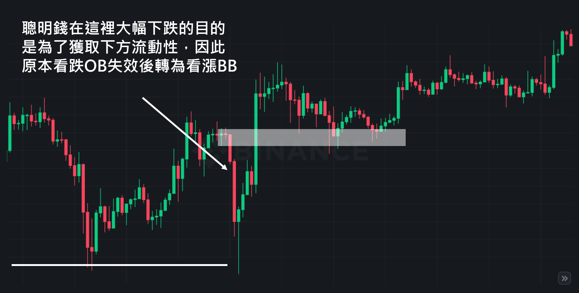 破壞塊(Breaker Blocks)