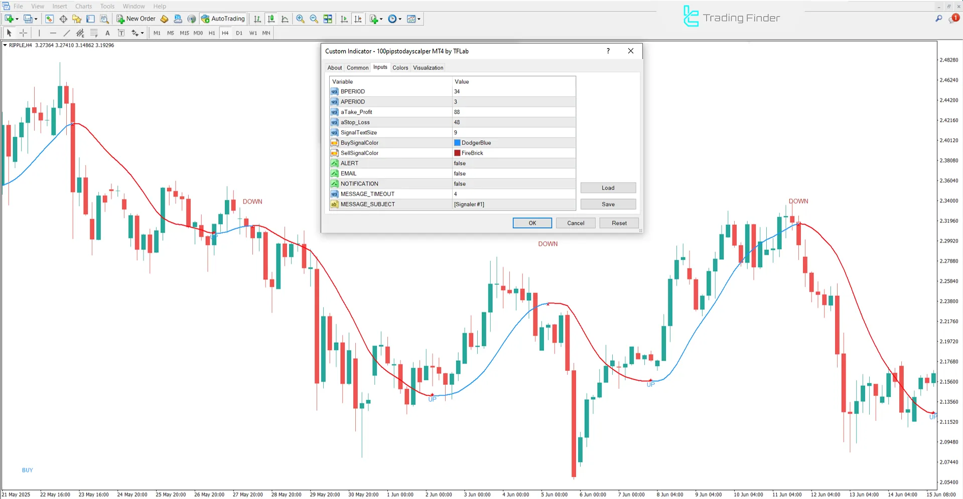 100 Pips Today Scalper Indicator Settings