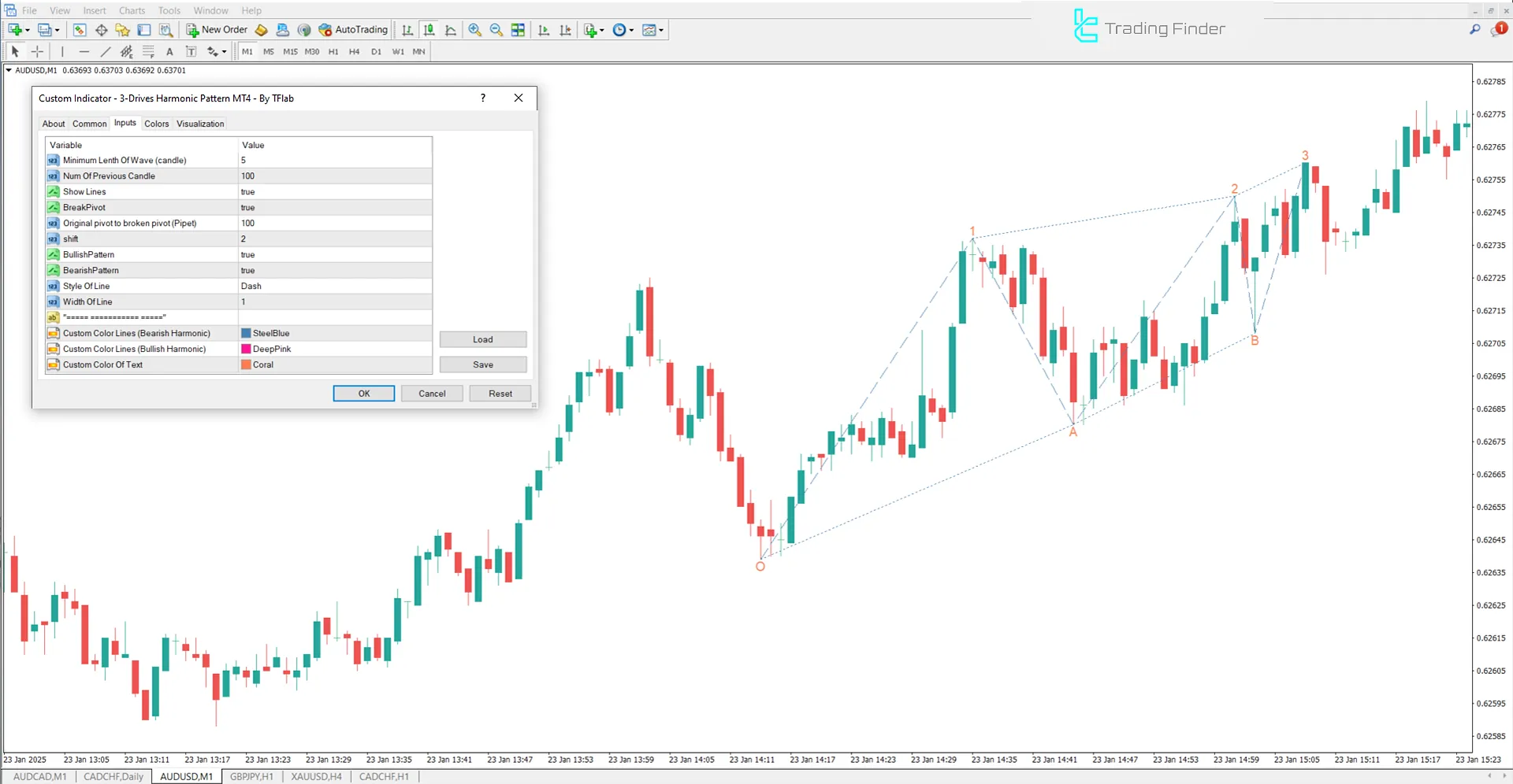 Settings Section of the Three Drives Harmonic Pattern Indicator