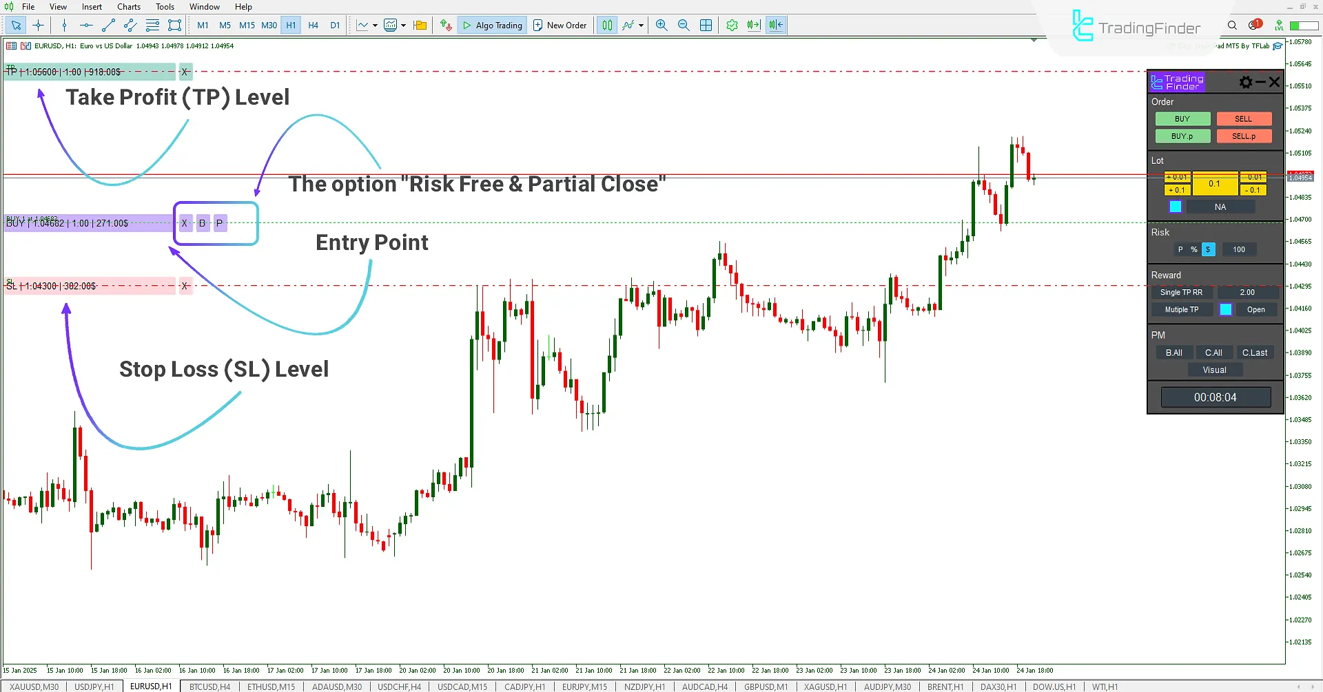 Buy trades using the 3TP Easy Trade Pad Expert