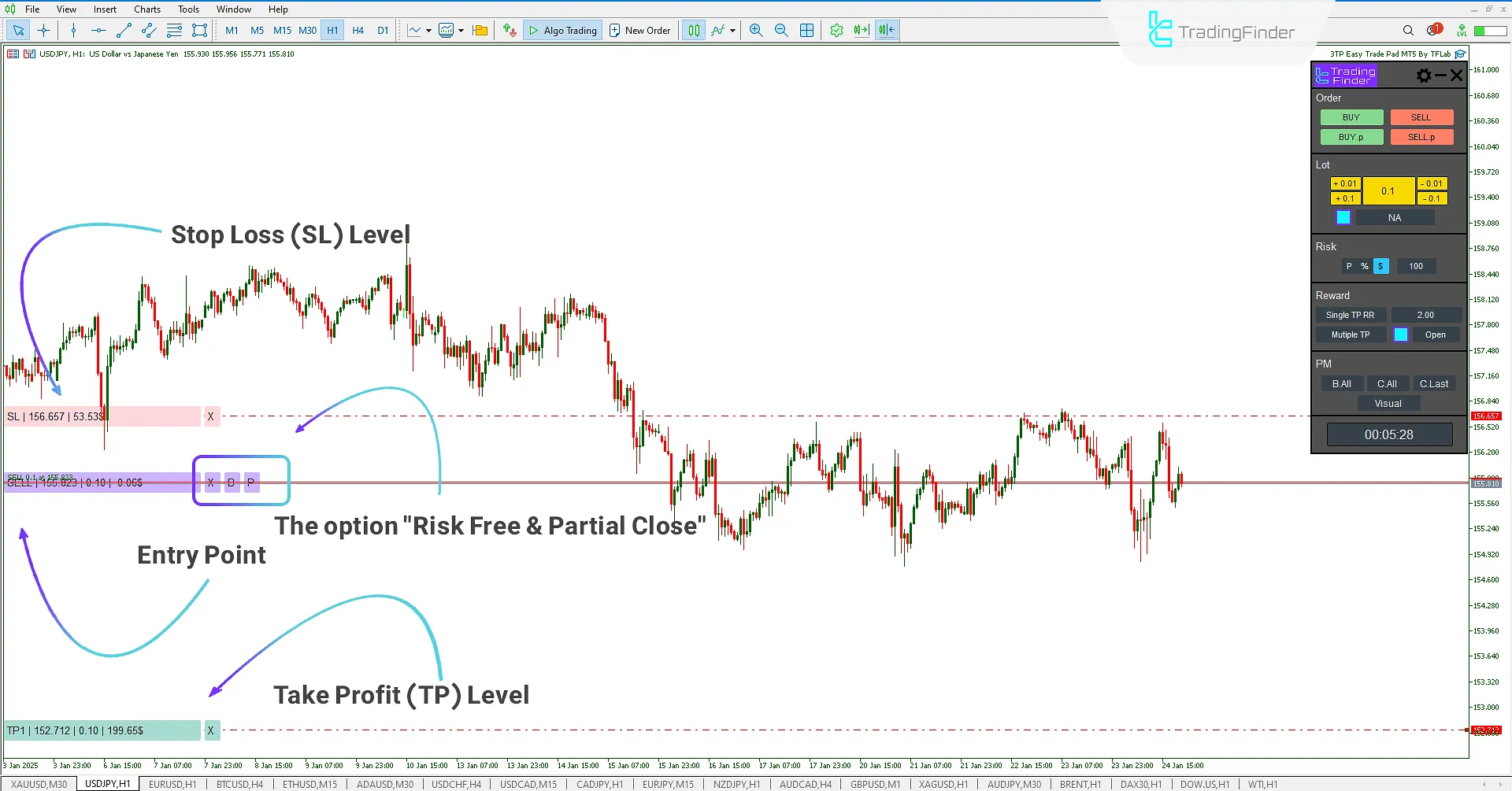 Sell trades using the 3TP Easy Trade Pad Expert