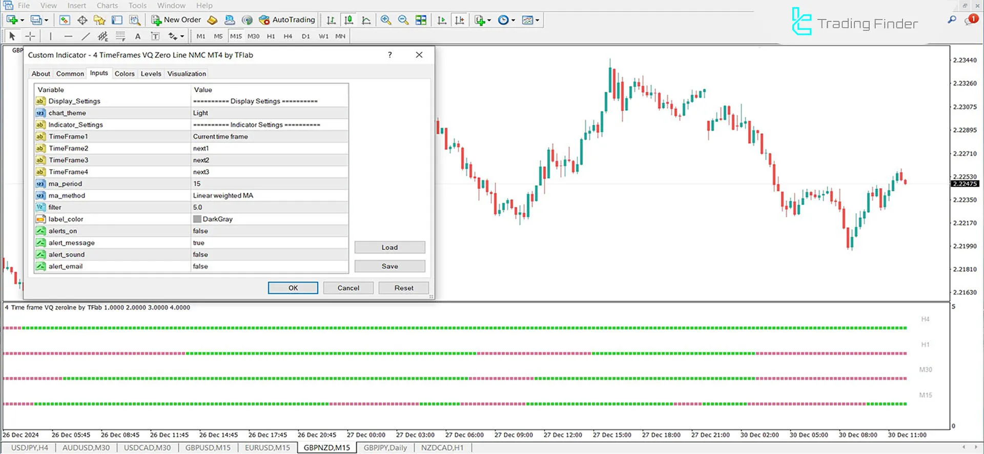 VQ Zero Line 4 Timeframes Indicator Settings Section