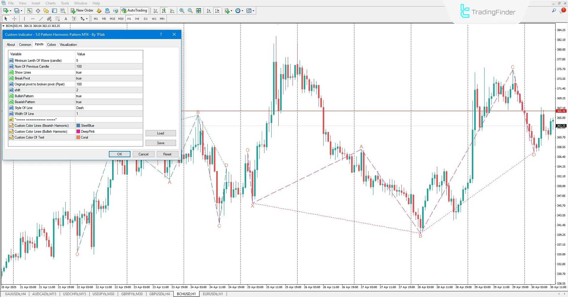 5-0 Harmonic Pattern Indicator Settings in MT4
