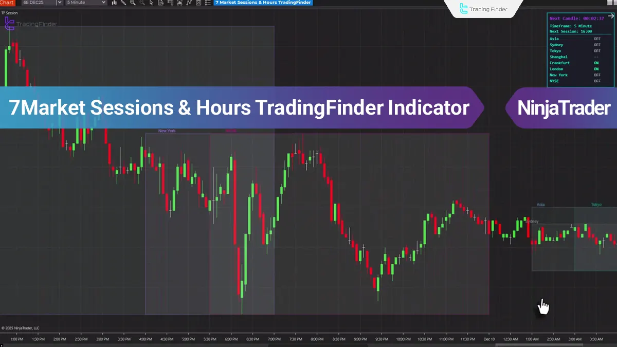 7Market Sessions &amp; Hours TradingFinder Indicator