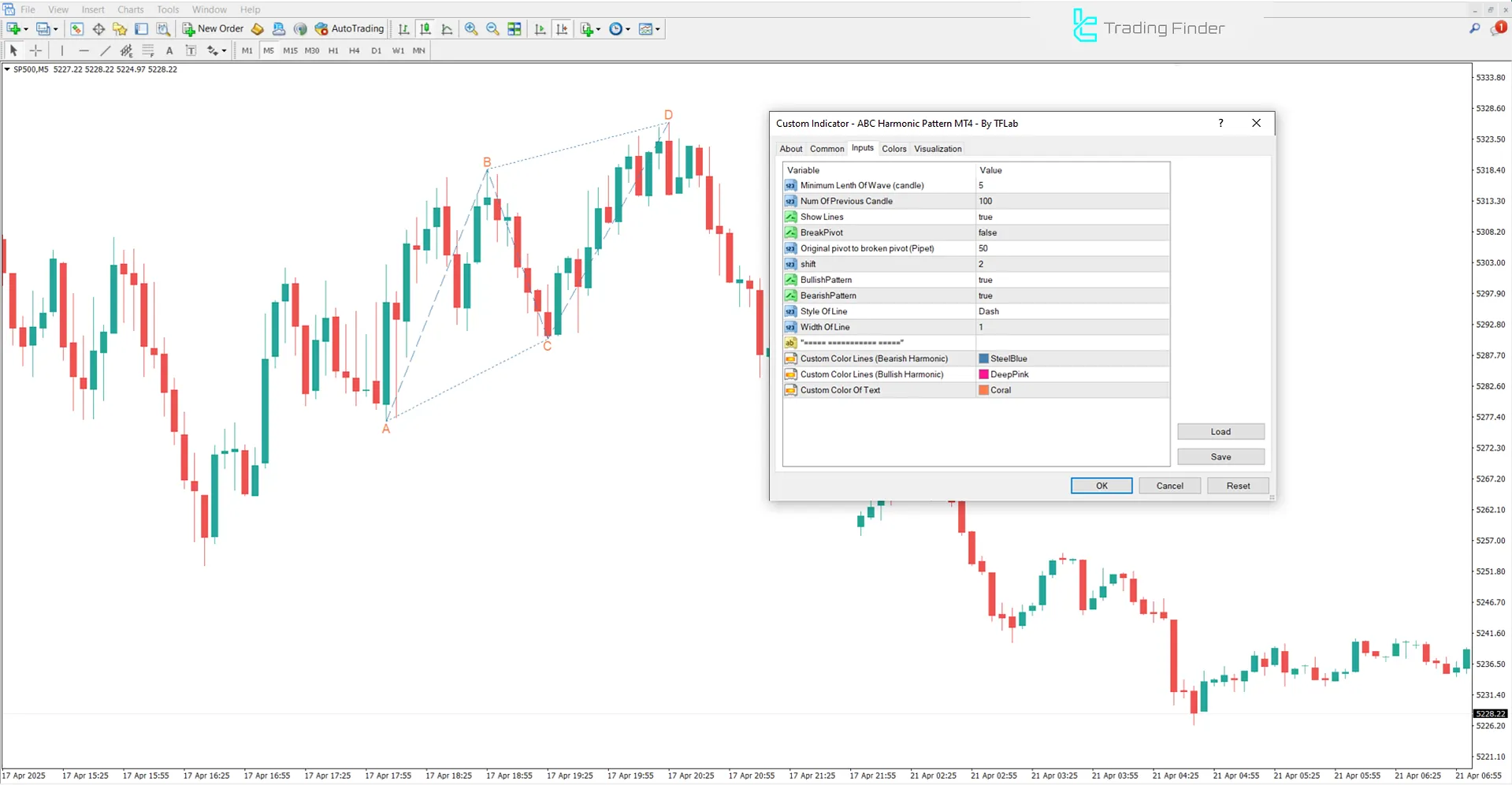 Internal settings of the ABC Harmonic Pattern indicator
