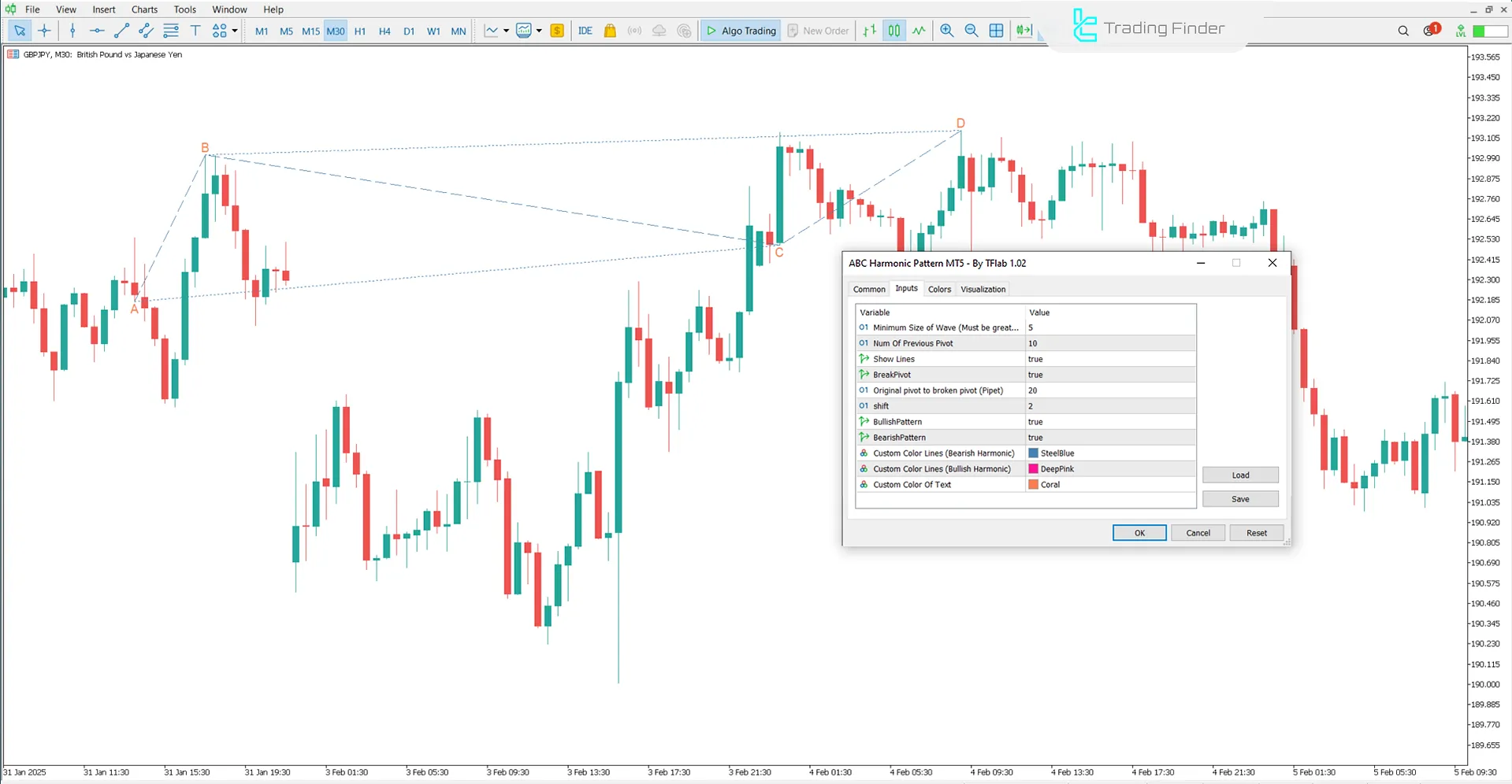 Internal settings of the ABC Harmonic Pattern Indicator
