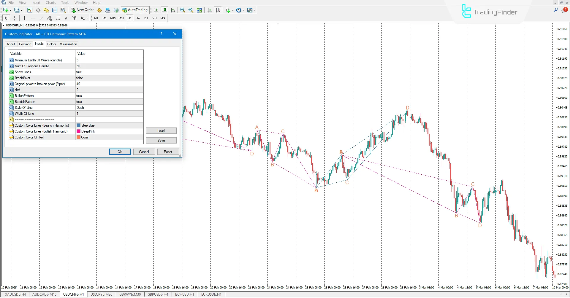 AB=CD Harmonic Pattern Indicator Settings in MT4
