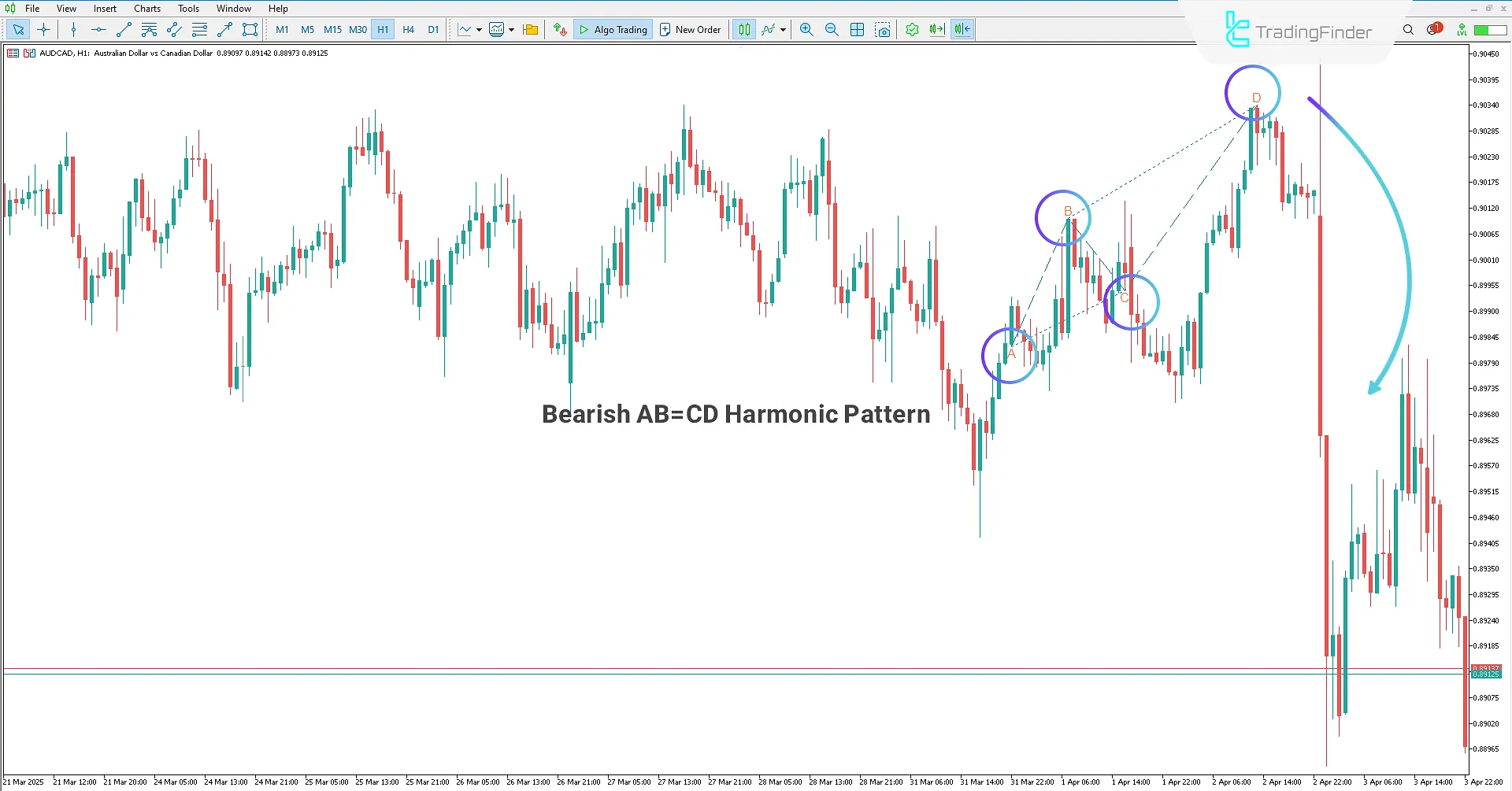 Bearish Pattern in Alternate AB=CD Harmonic Pattern Indicator