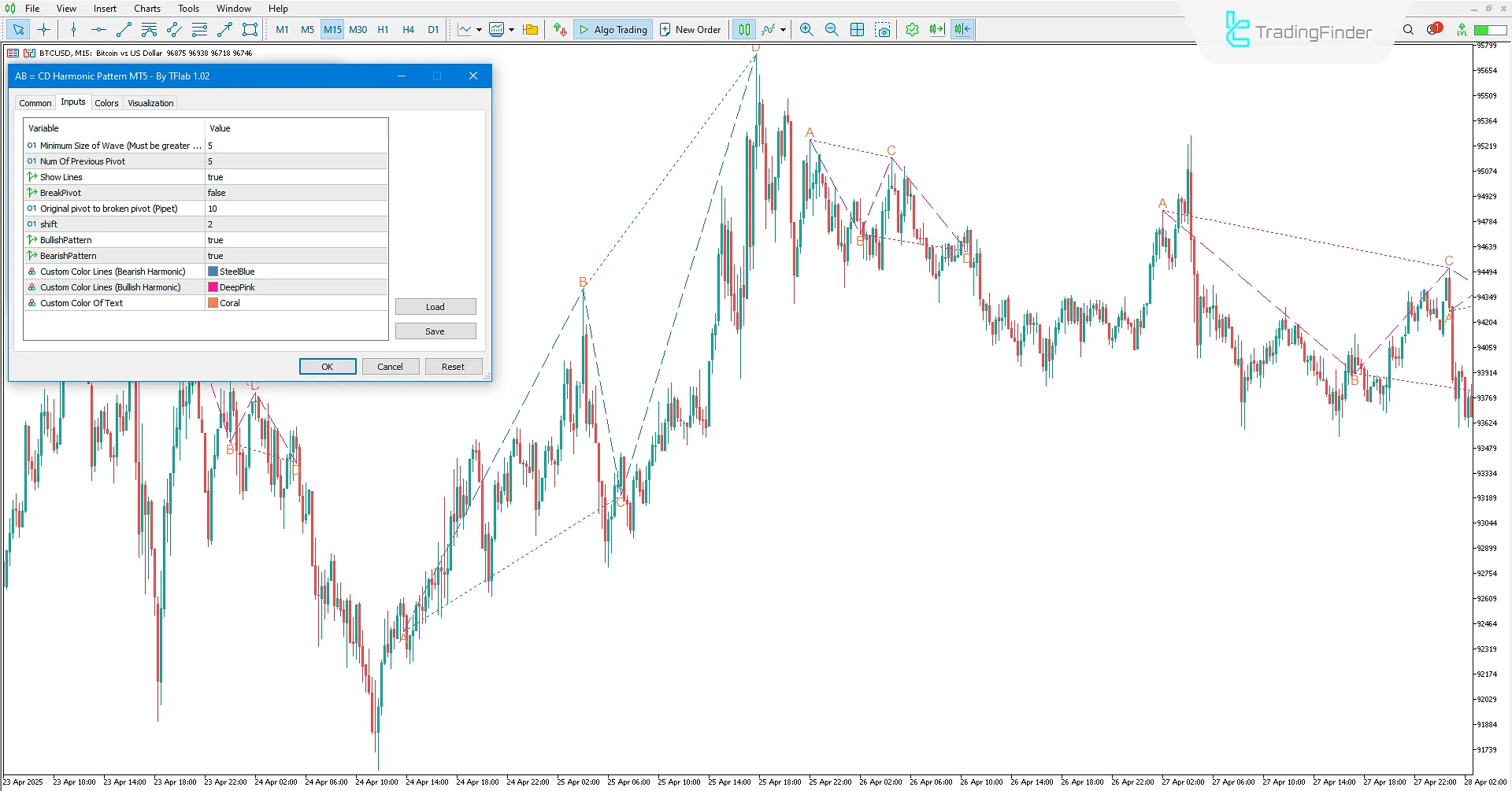 AB=CD Harmonic Pattern Indicator Settings MT5