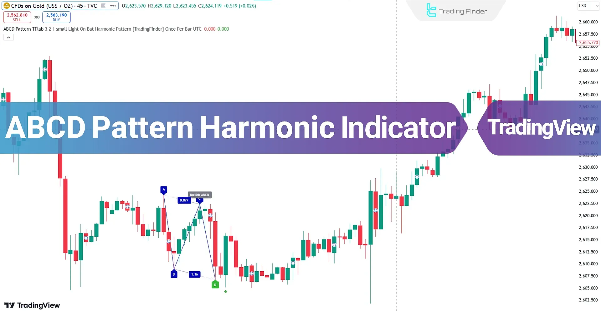 ABCD Harmonic Pattern Indicator