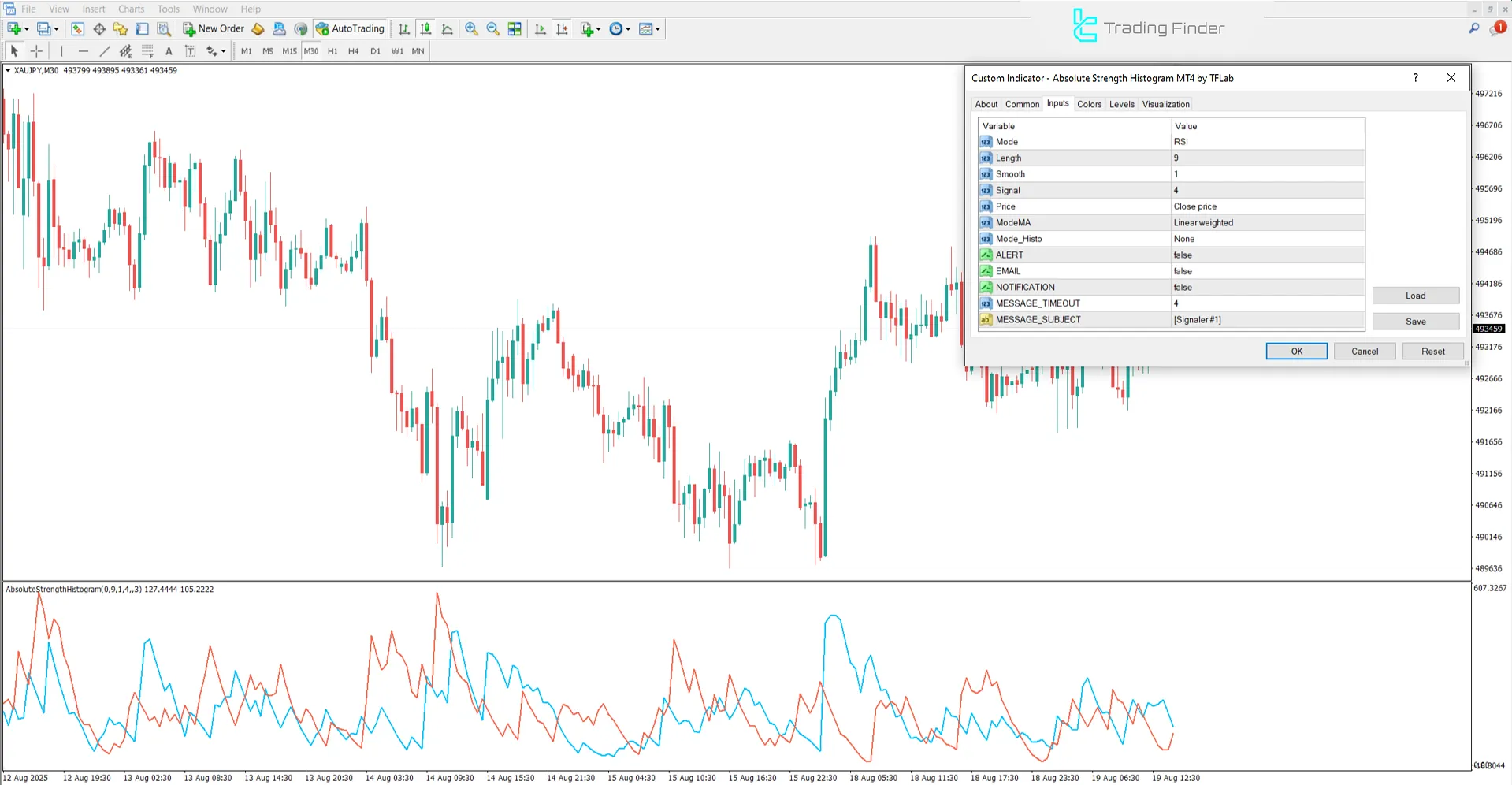 Absolute Strength Histogram Indicator settings image