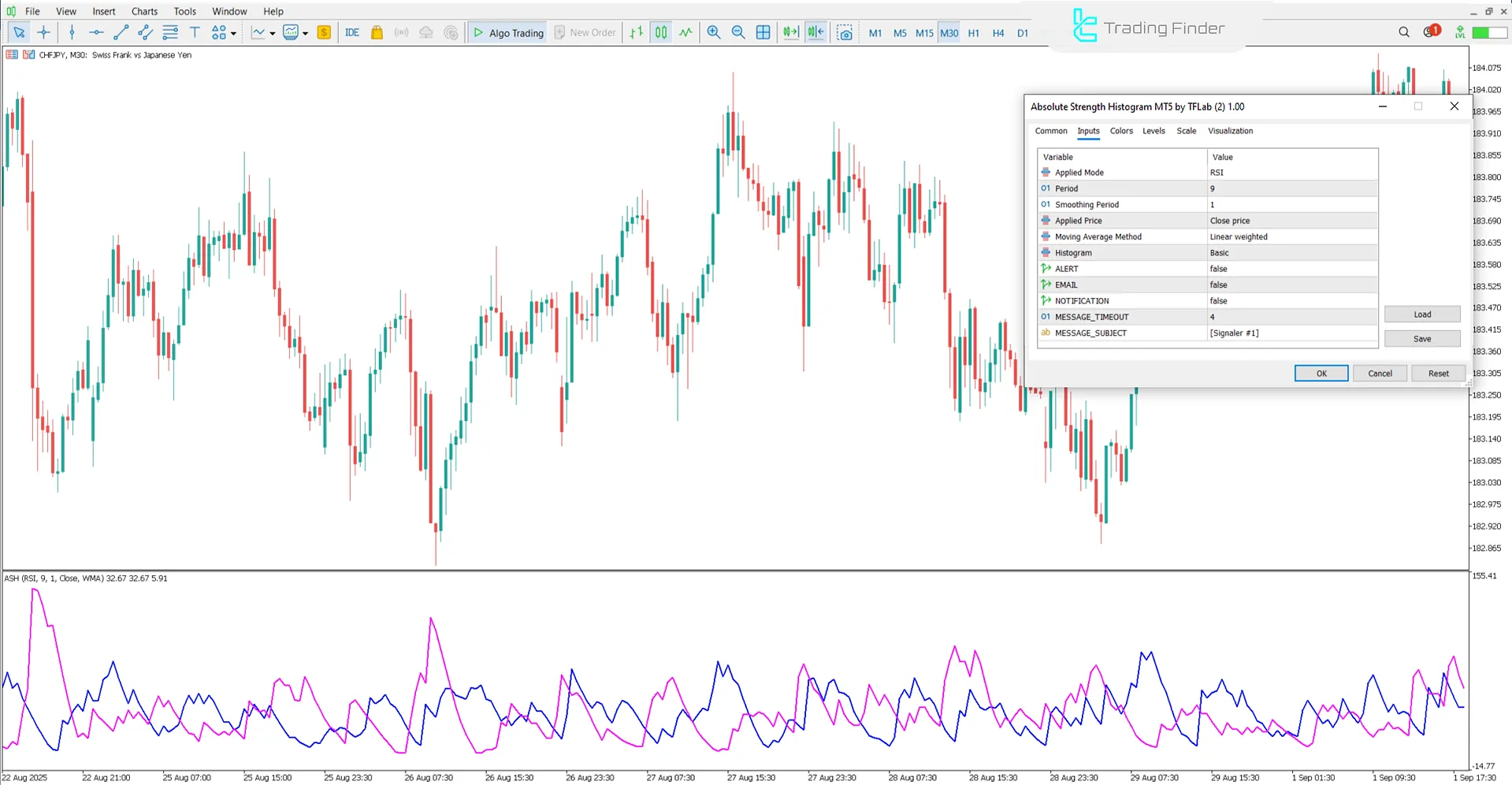 Absolute Strength Histogram Indicator settings