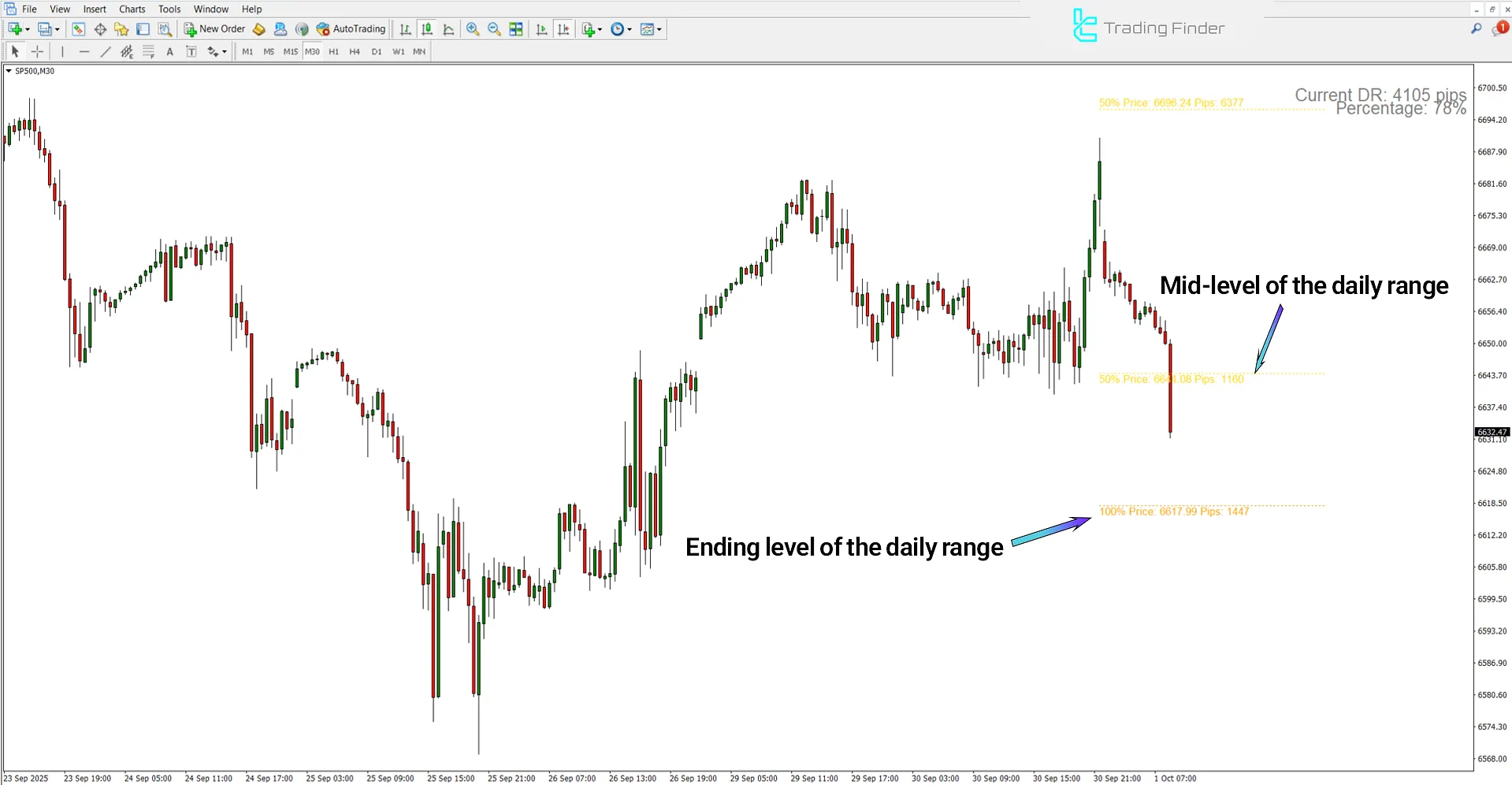 ADR Bar Indicator Analysis