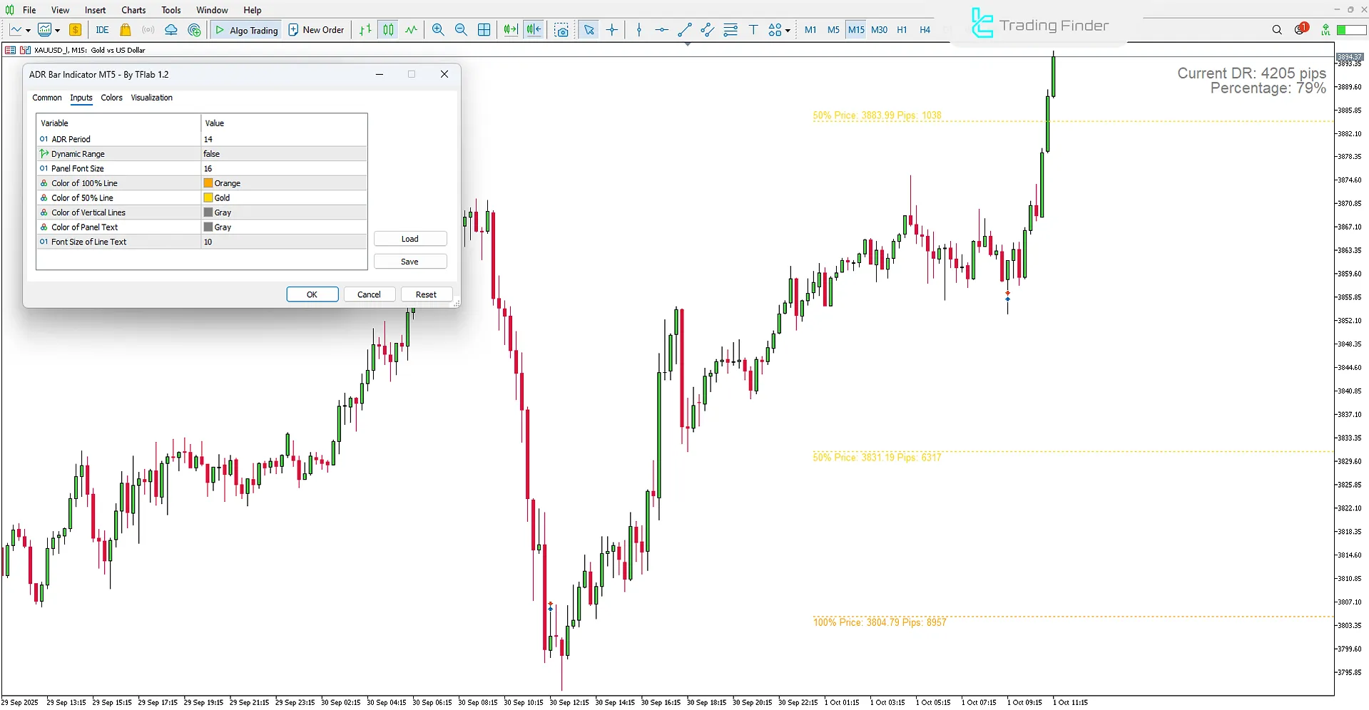 ADR Bar Indicator Settings