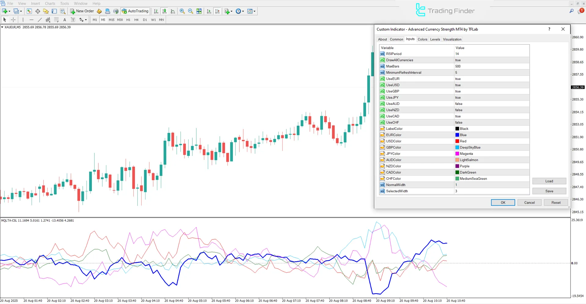 Settings panel of the Advanced Currency Strength Indicator