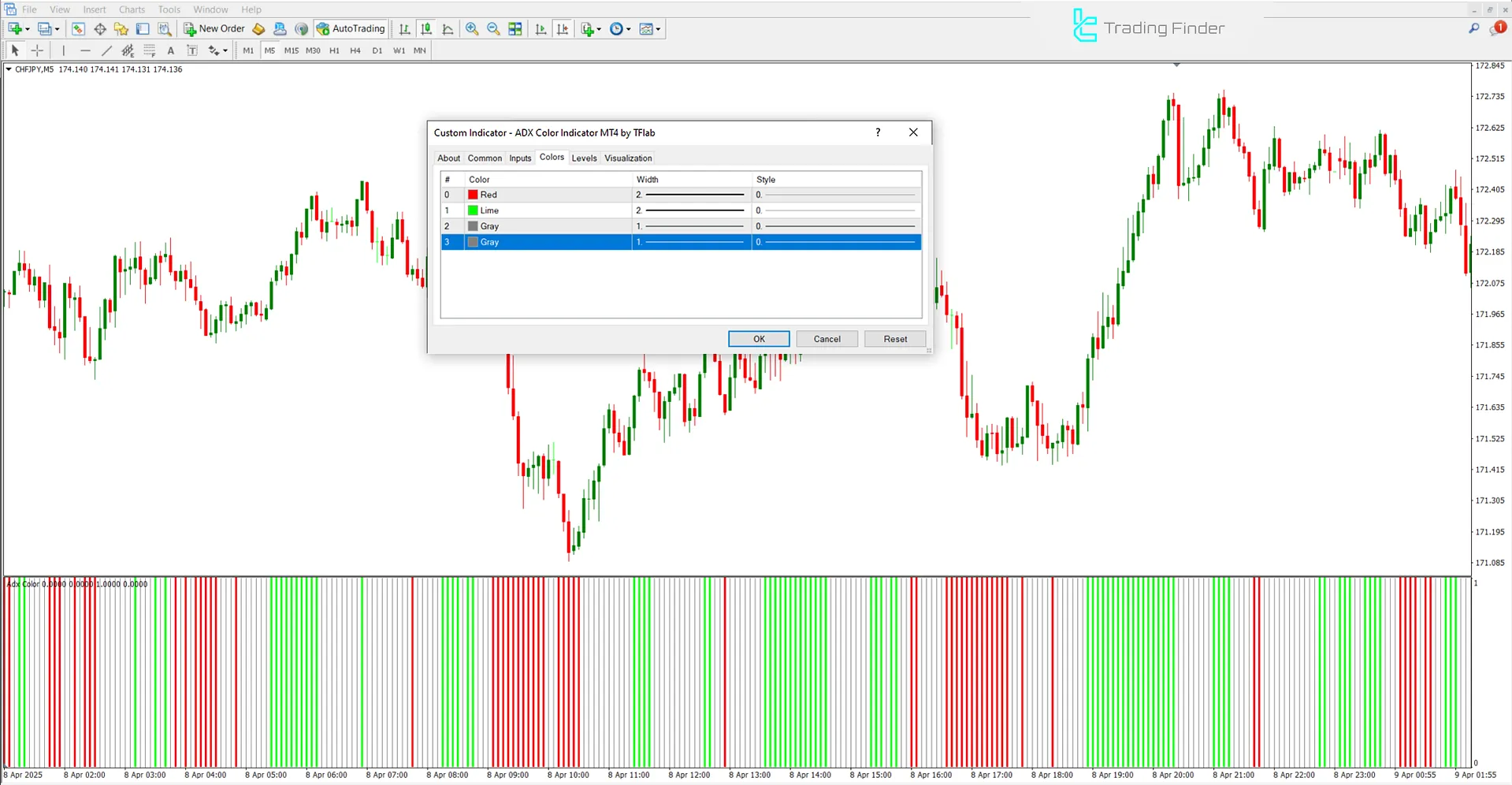ADX Color Indicator settings