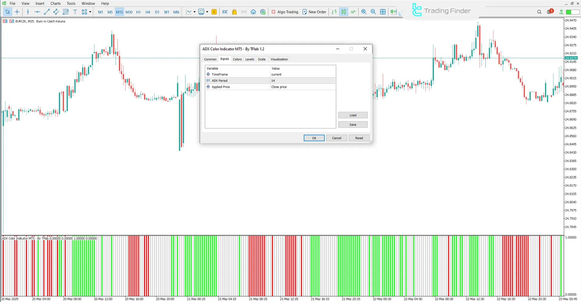 ADX Color Indicator Settings