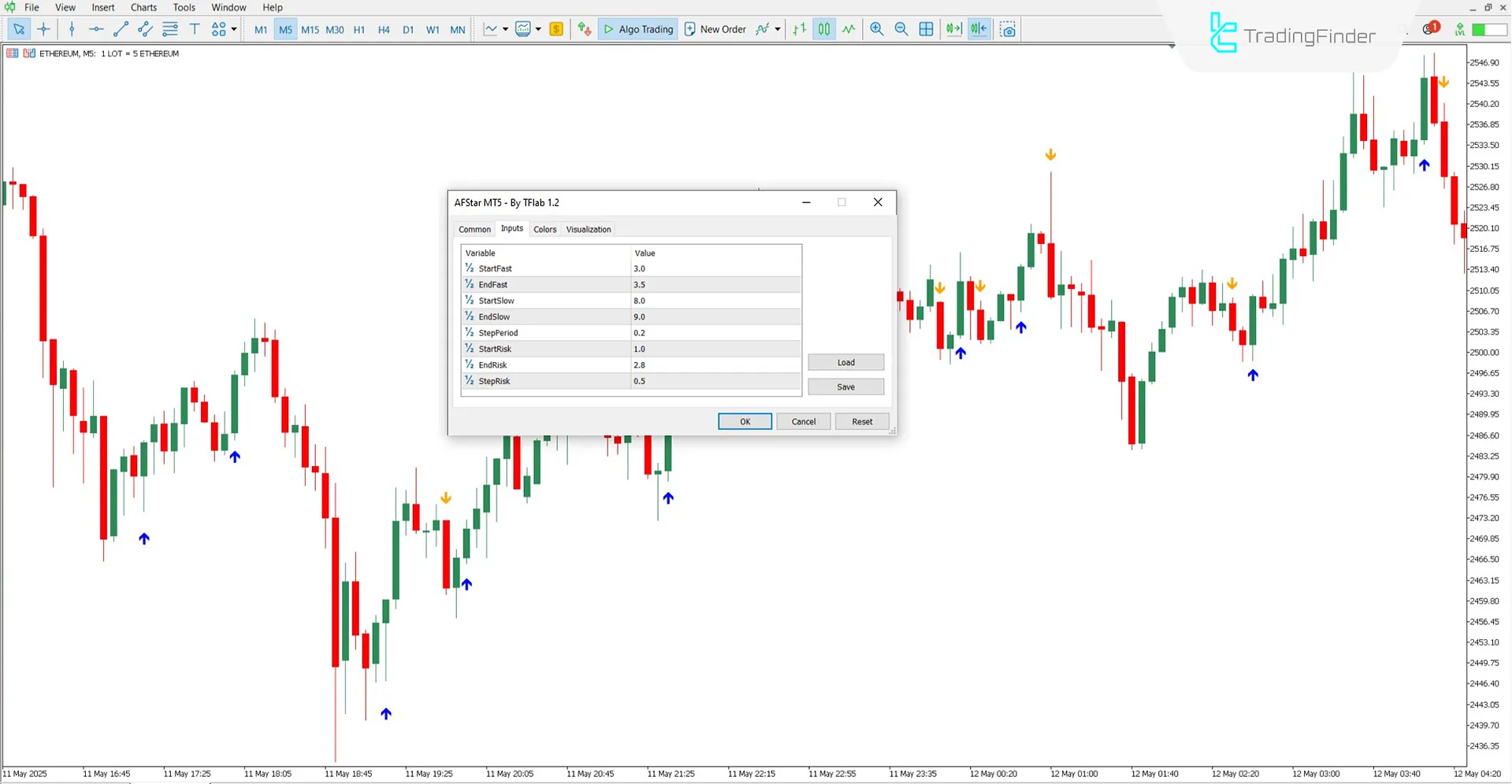 Familiarity with AF Star Indicator settings