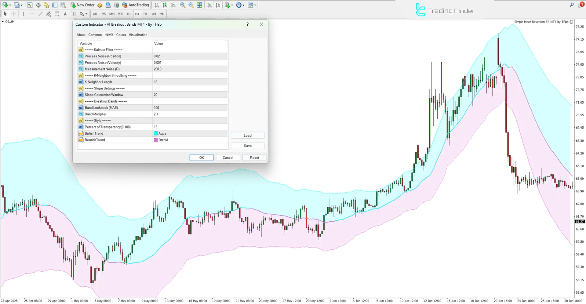 Settings panel of the AI Breakout Bands Indicator