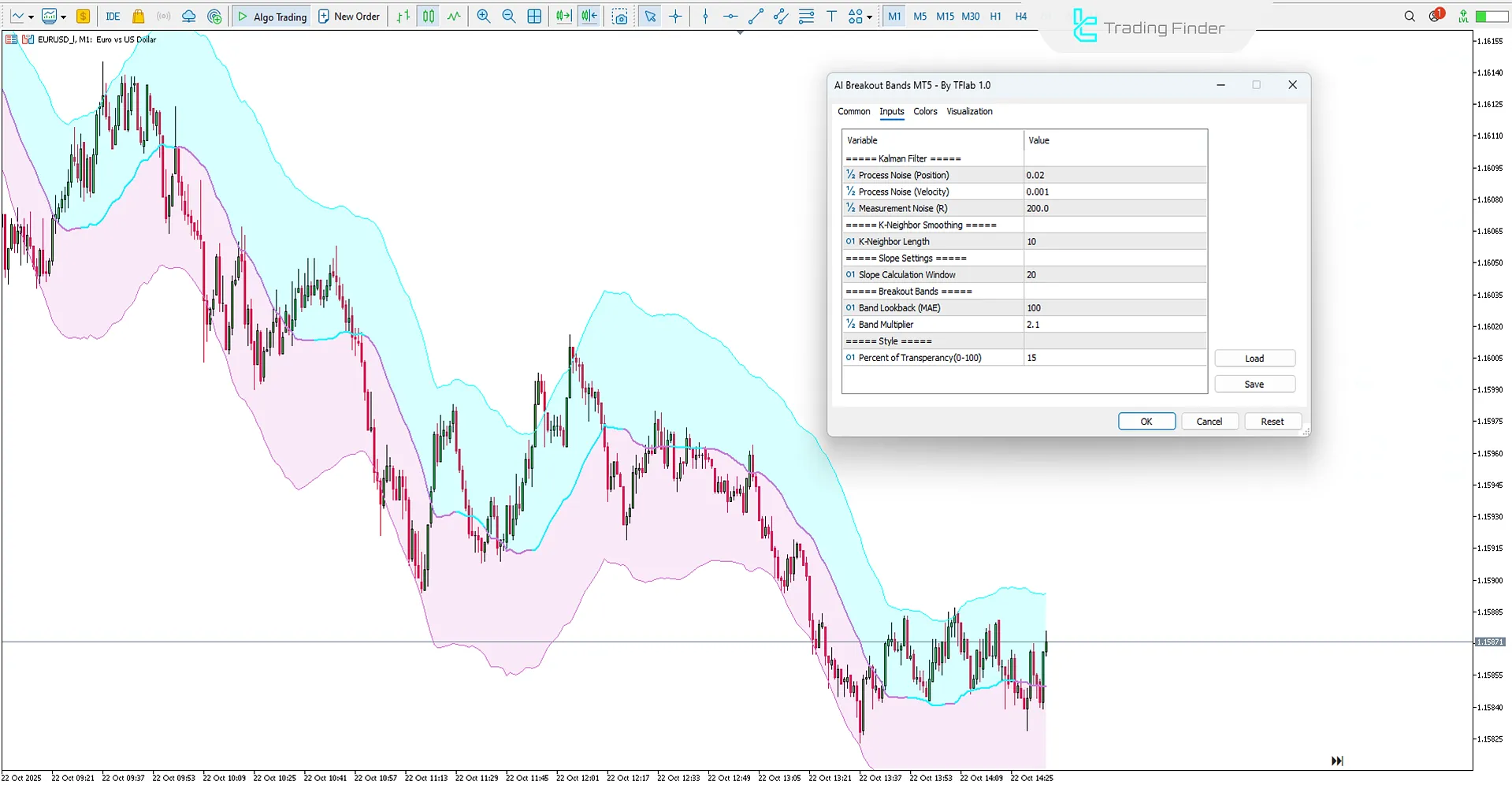 Settings panel of the AI Breakout Bands Indicator