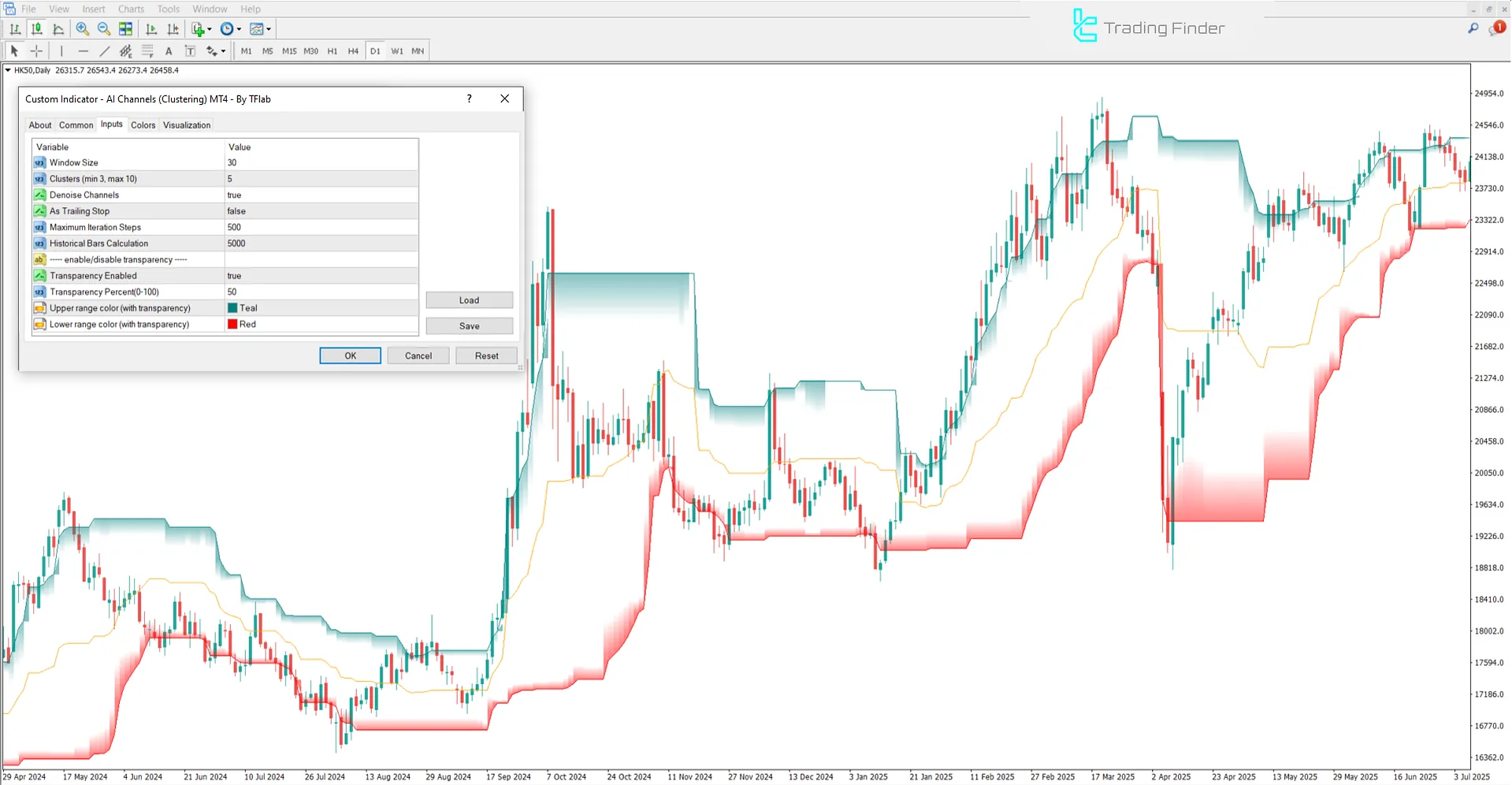 AI Channels Clustering Indicator settings