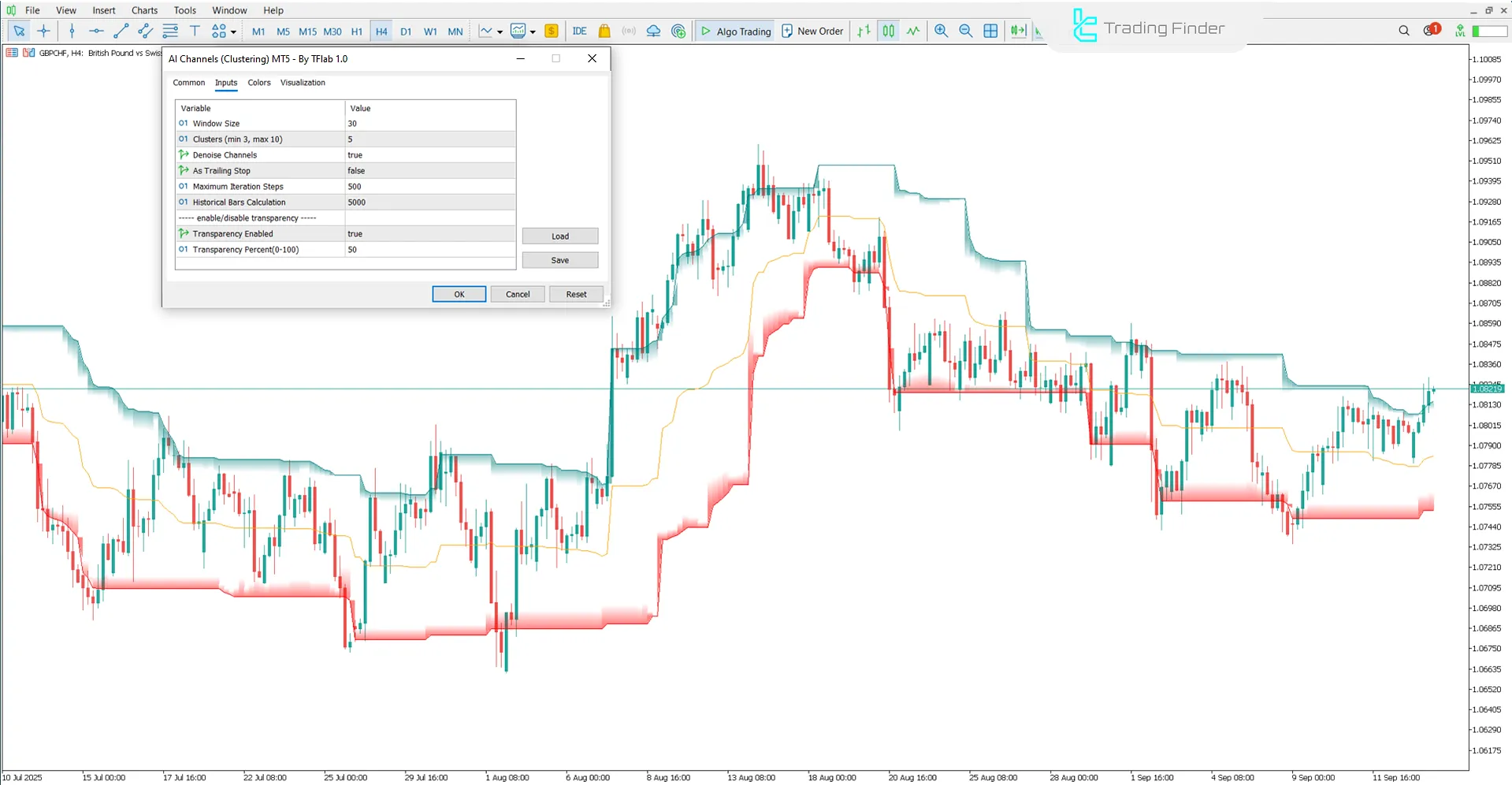 AI Channels Clustering Indicator settings