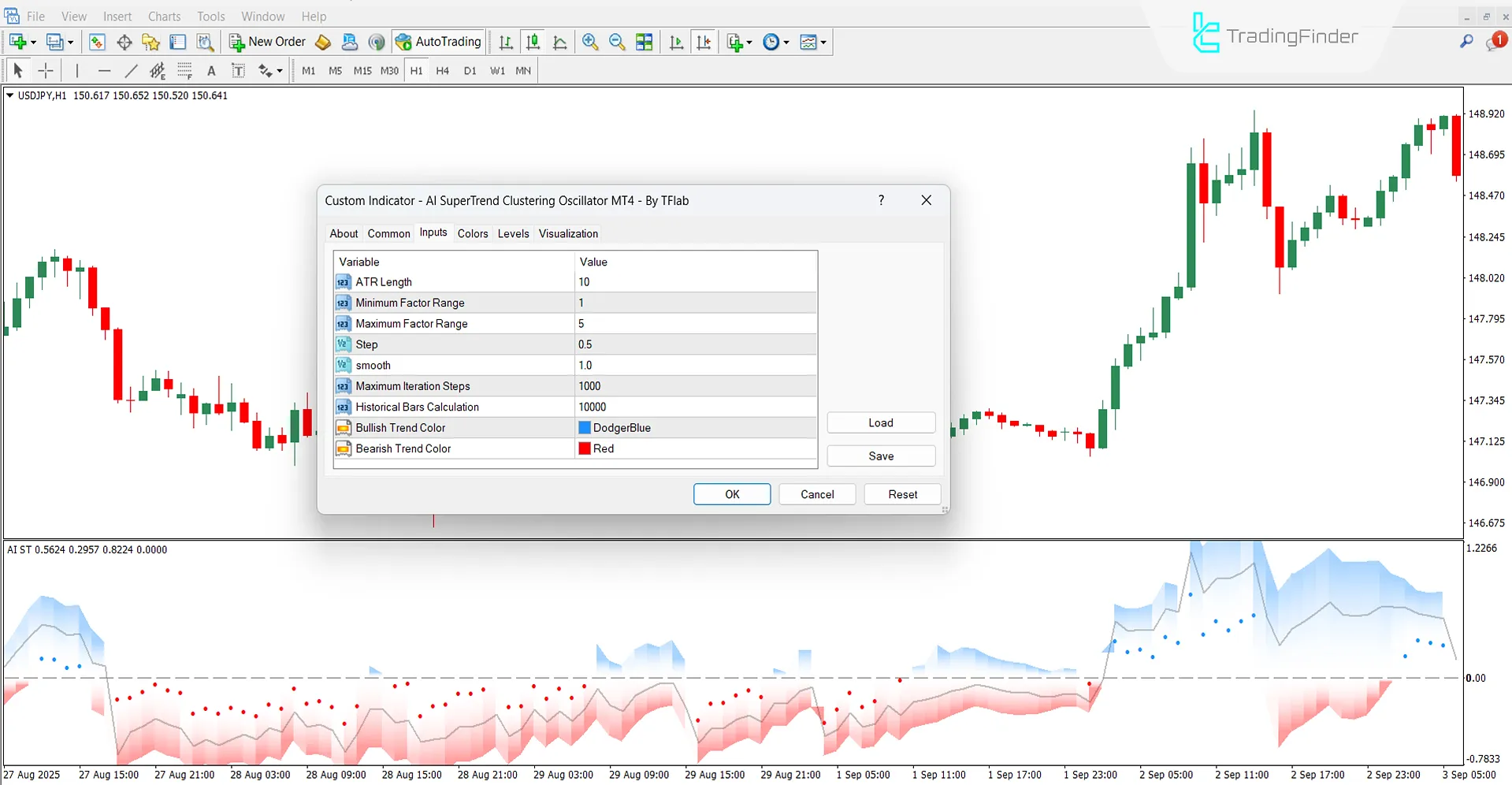 Settings section of AI SuperTrend Clustering Oscillator