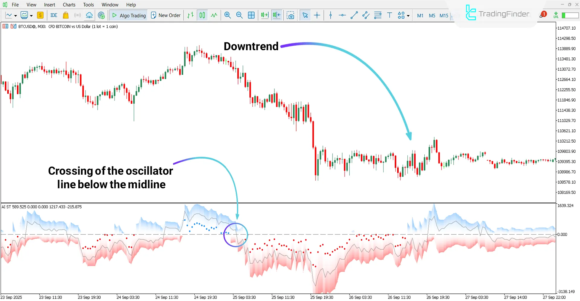 Bearish trend analysis with the AI SuperTrend Clustering Oscillator