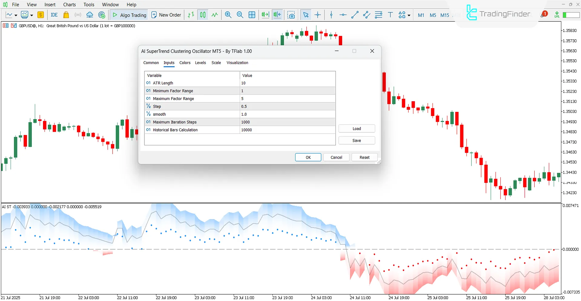 Settings panel of AI SuperTrend Clustering Oscillator