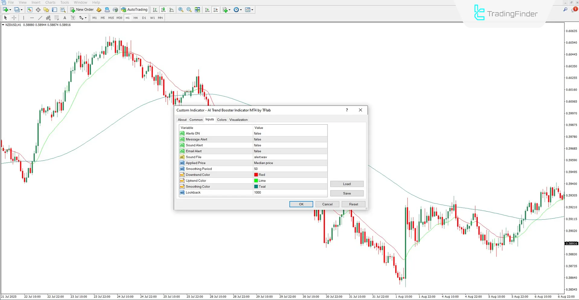 Settings Section of the AI-based Trend Booster Indicator