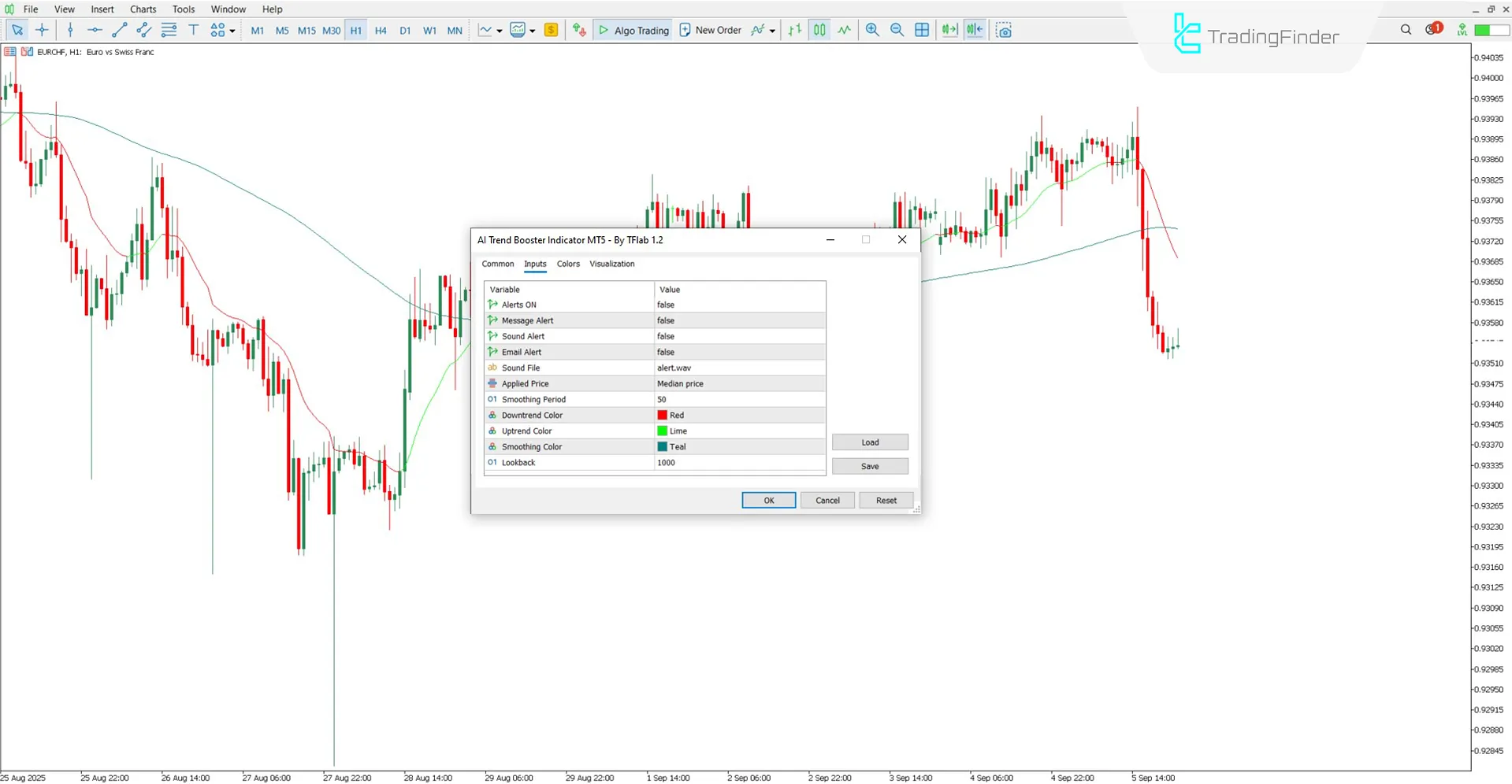 Settings Panel of AI-based Trend Booster Indicator