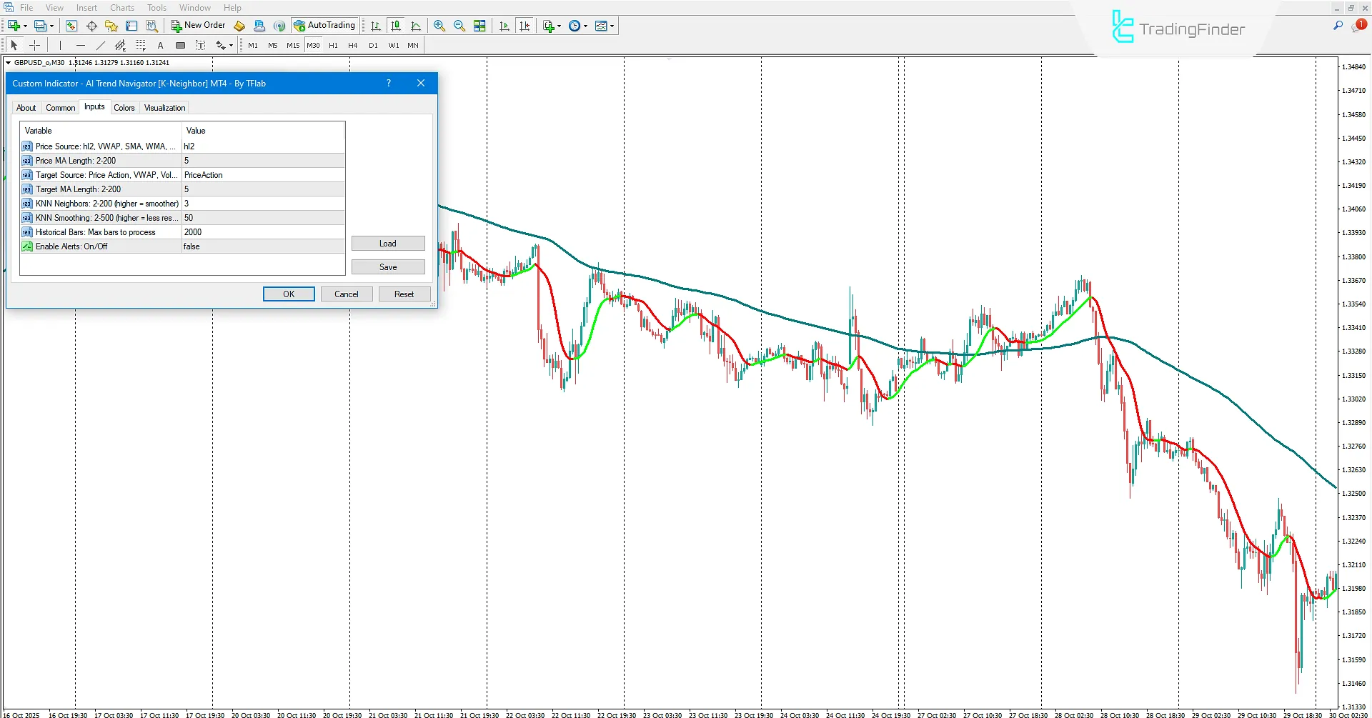 AI Trend Navigator Indicator Settings