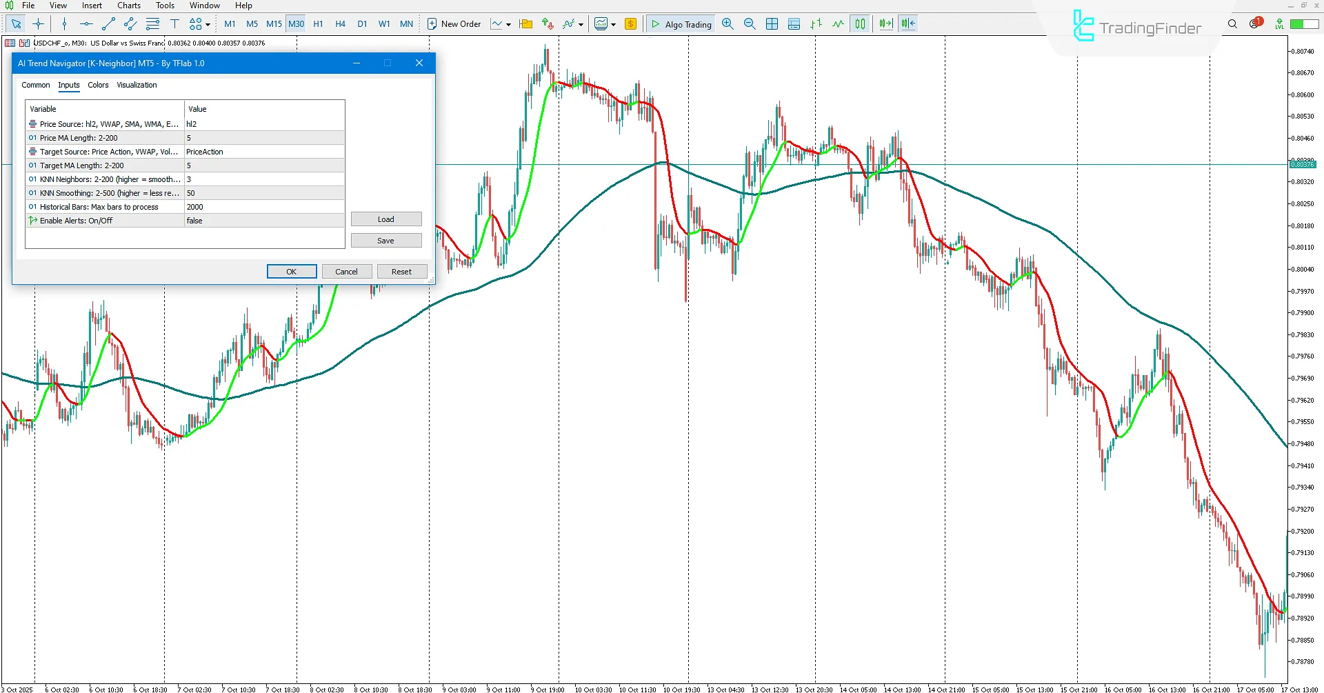 Practical settings of the AI Trend Navigator Indicator