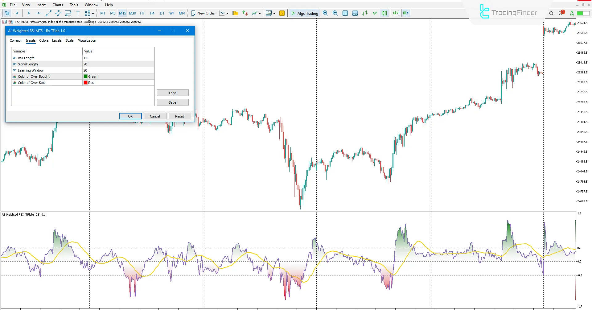 Practical Settings of AI Weighted RSI Indicator