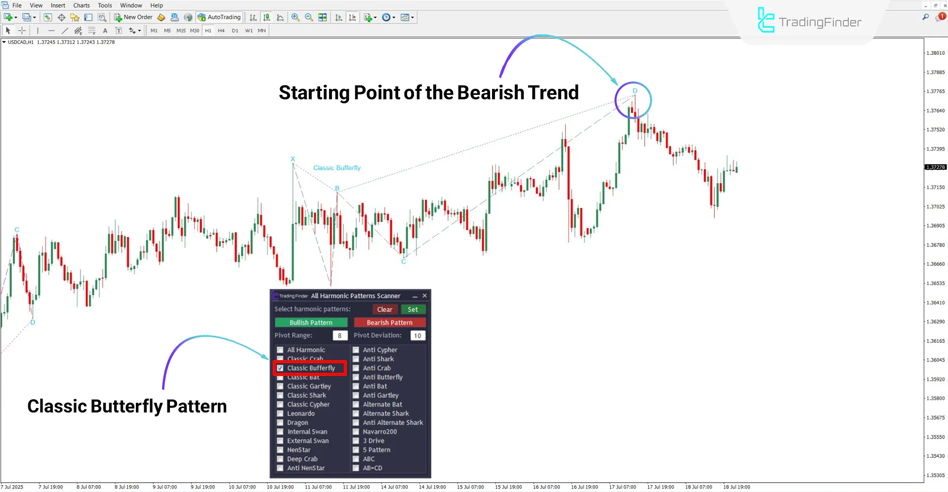 Bearish harmonic patterns generated by the All Harmonic Patterns Scanner
