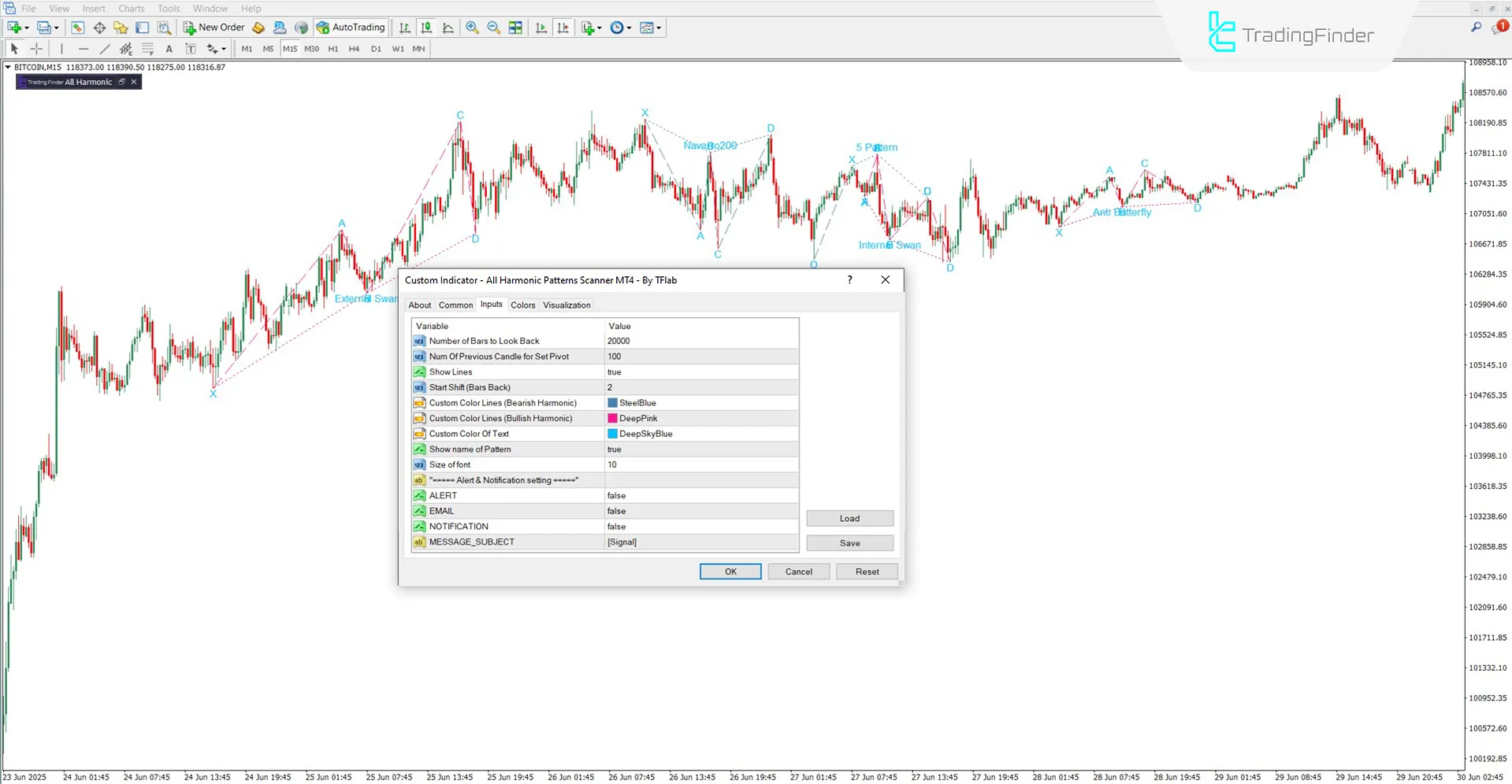 Settings section of the Harmonic Patterns Scanner