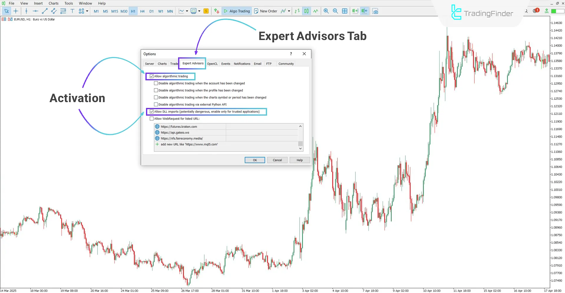 Enabling DLL functionality in MetaTrader 5 settings