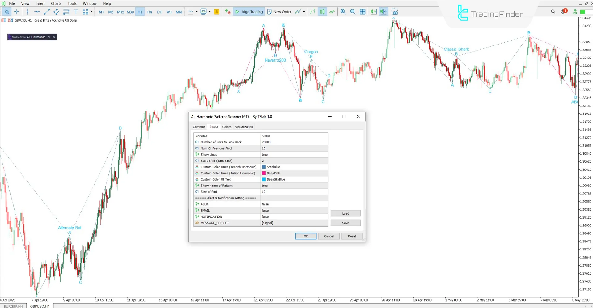 Settings panel of the Harmonic Patterns Scanner