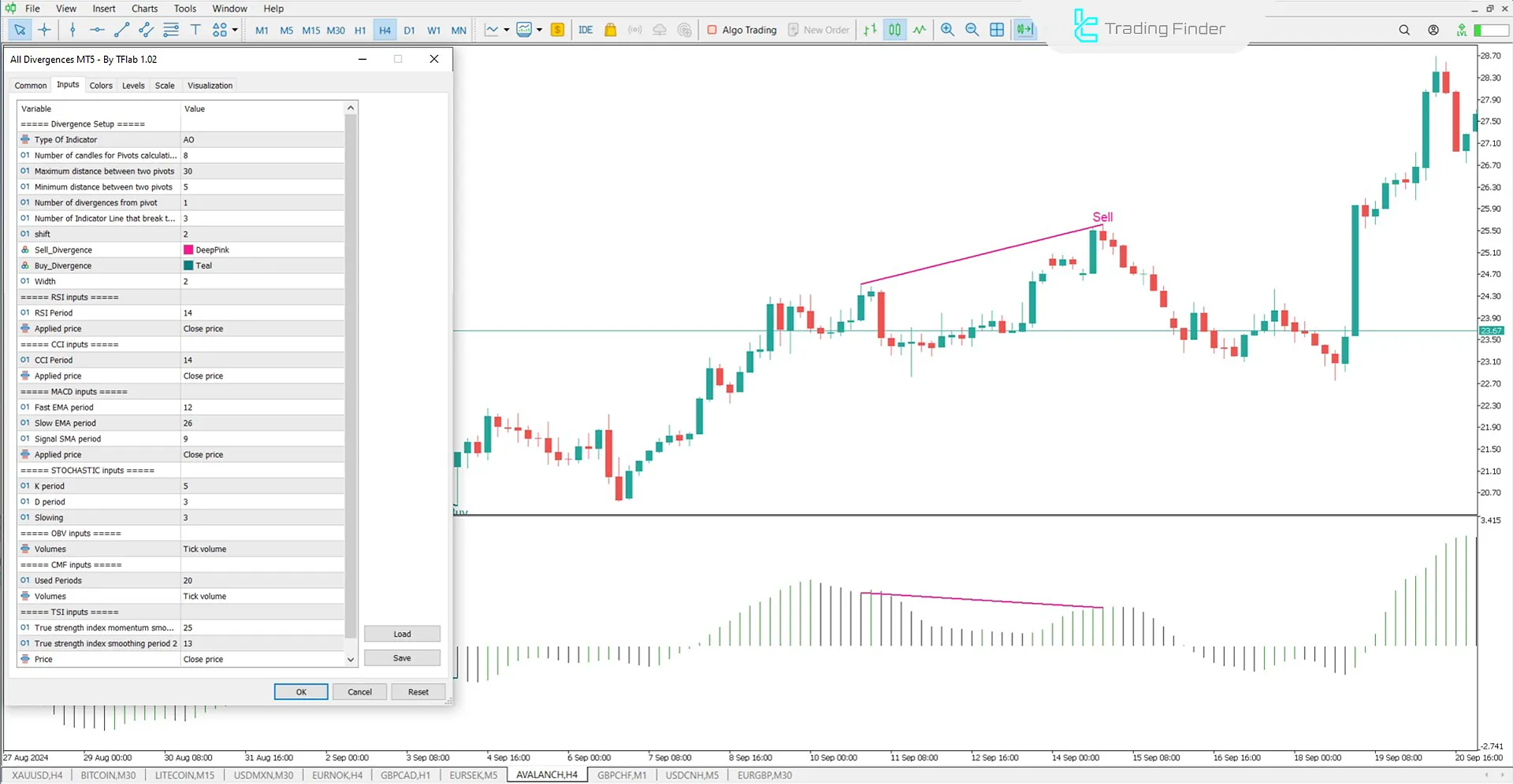 All In-One Divergence Indicator Settings