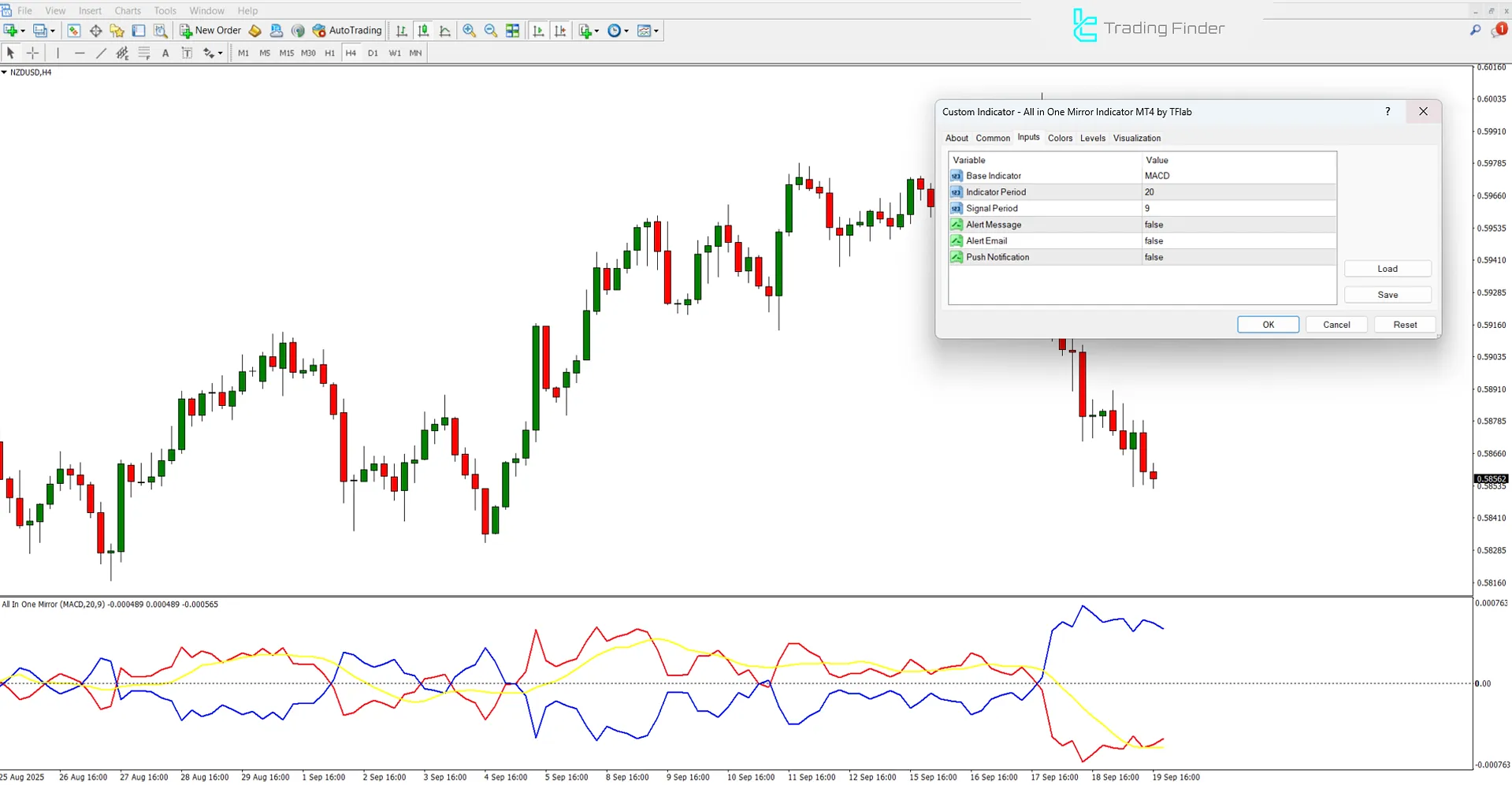 All In One Mirror Oscillator Settings Image