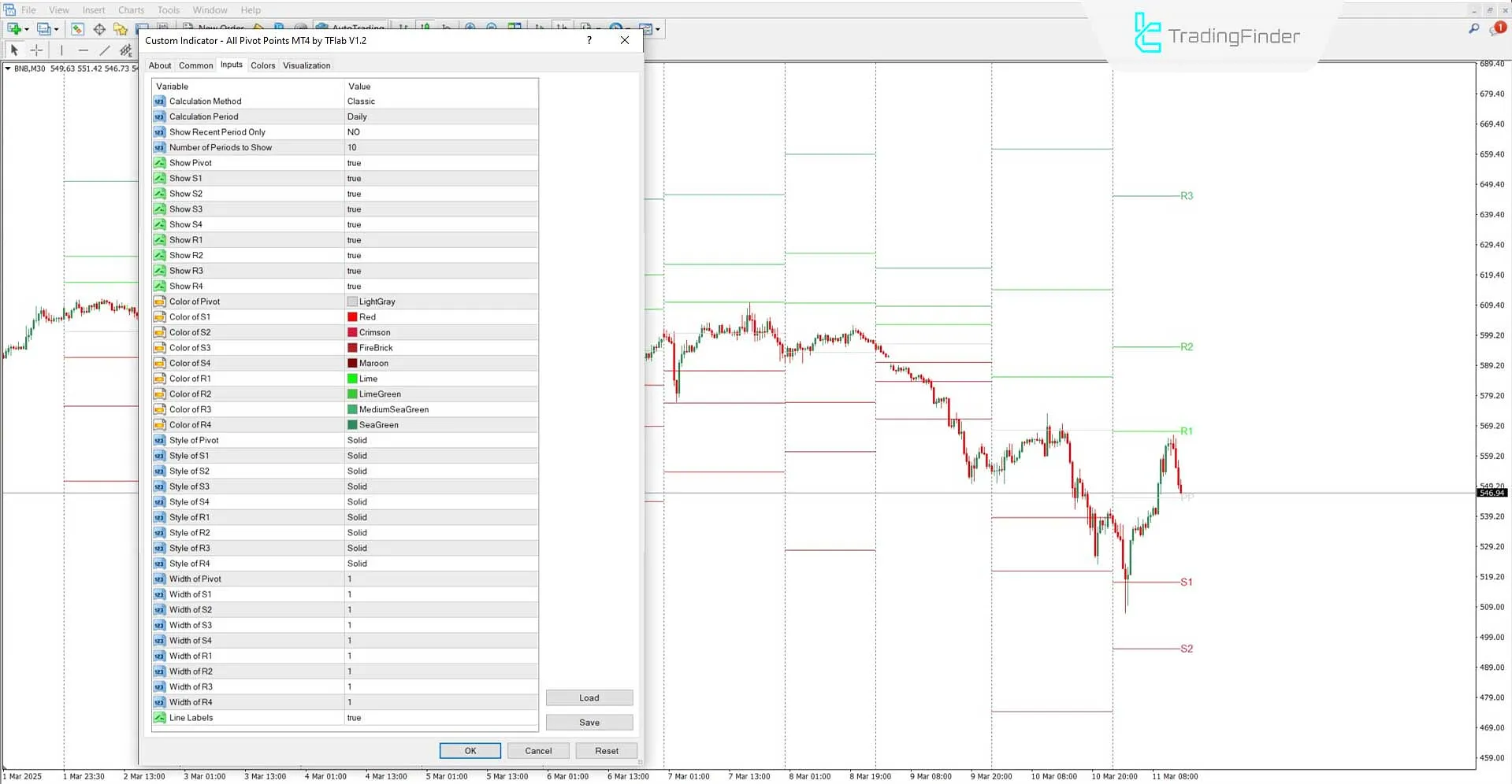 Settings of the All Pivot Points Indicator