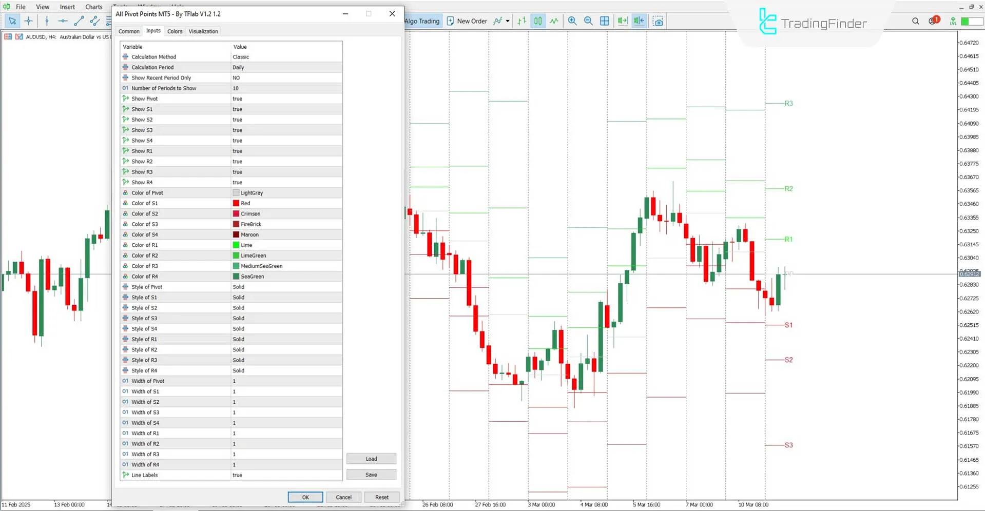 Settings Box of the All Pivot Points Indicator