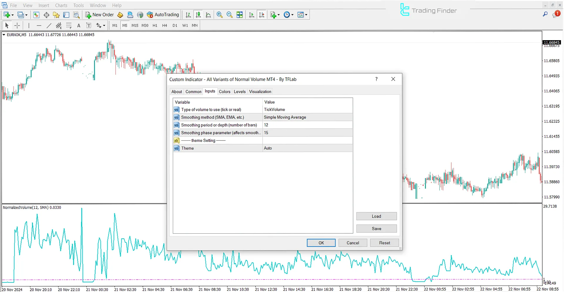Variants of Normal Volume indicator settings
