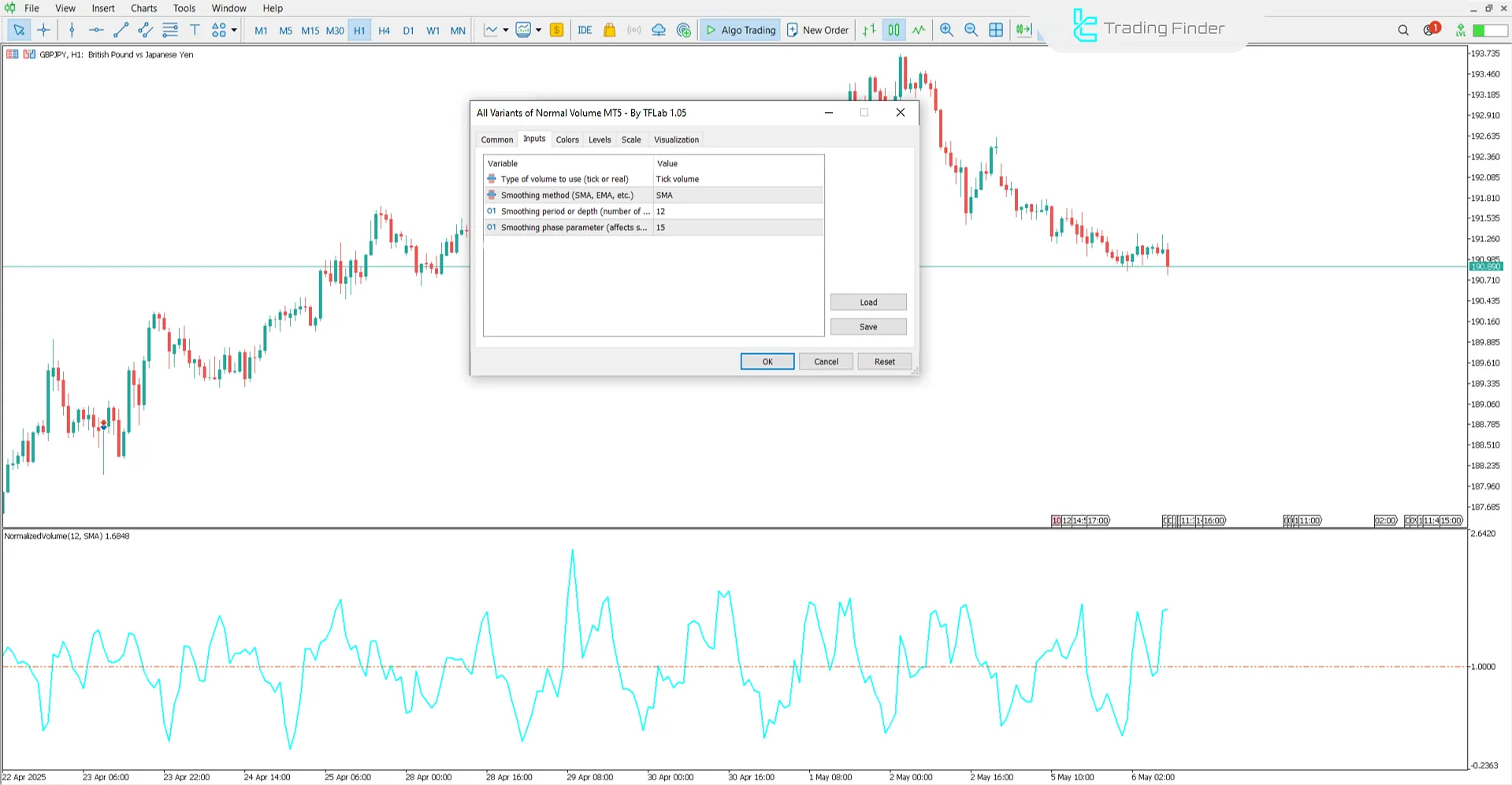 Settings of the All Variants of Normal Volume indicator