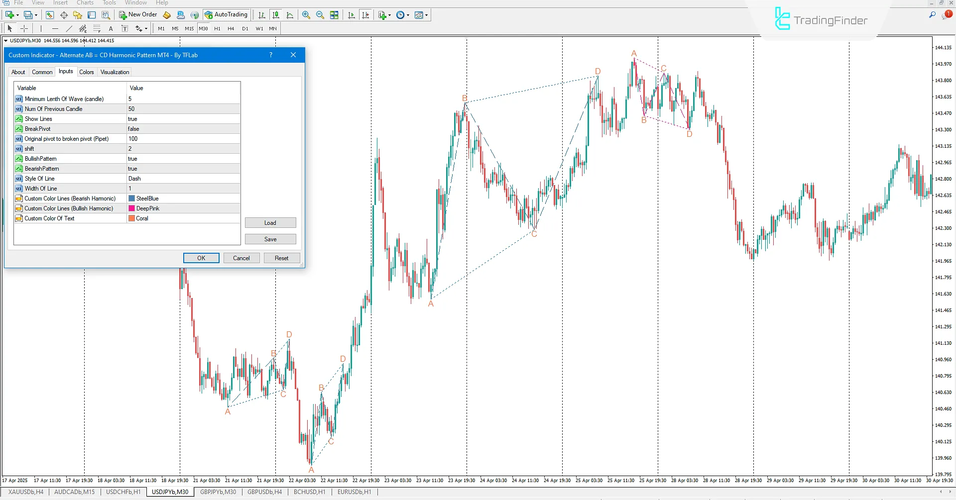 Alternate AB=CD Harmonic Pattern Indicator Settings in MT4
