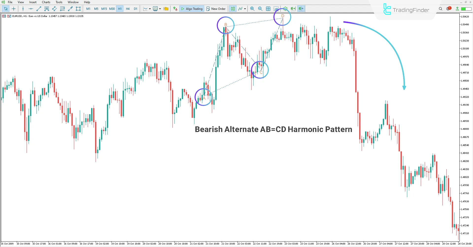 Bearish Pattern in Alternate AB=CD Harmonic Pattern Indicator