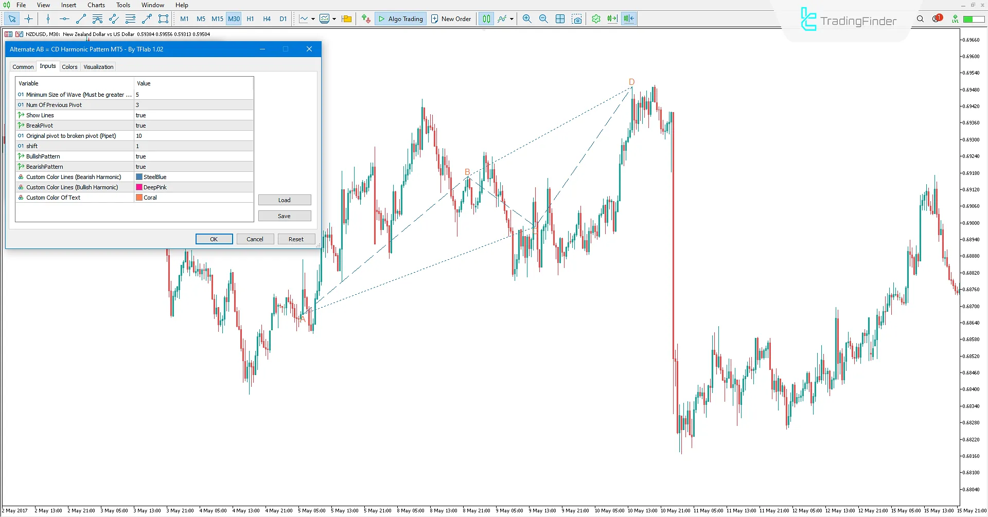 Alternate AB=CD Harmonic Pattern Indicator Settings MT5